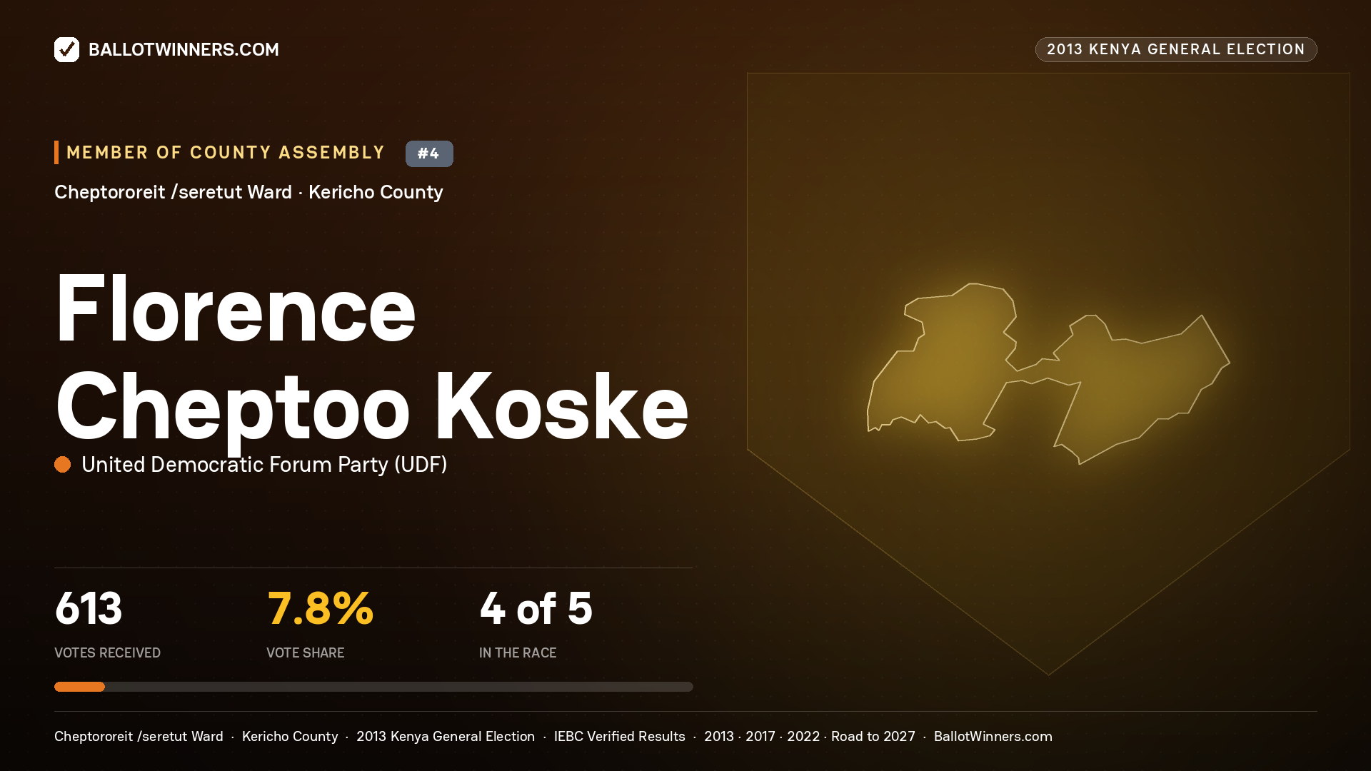 FLORENCE CHEPTOO KOSKE, contested Member of County Assembly for CHEPTOROREIT
/SERETUT, 613 votes, 2013 Kenya general election.