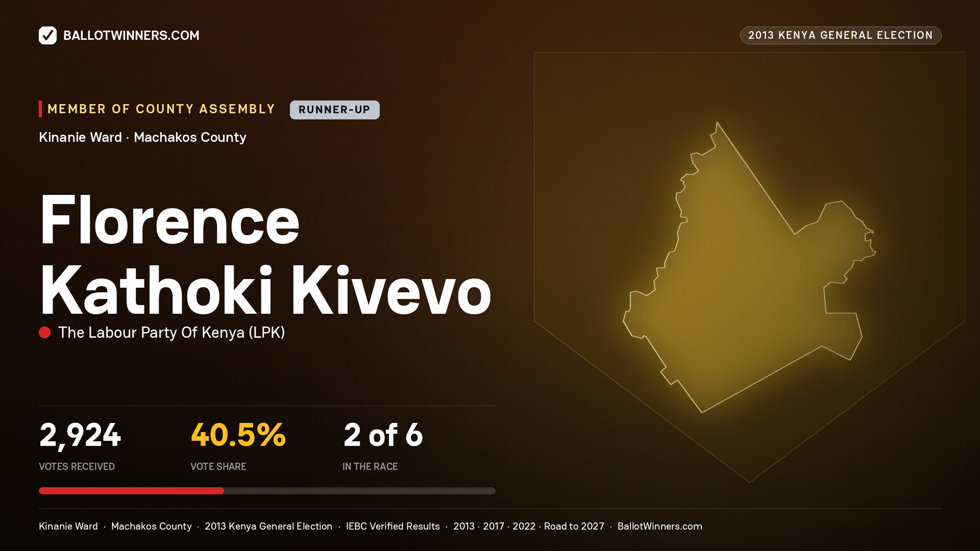 FLORENCE KATHOKI KIVEVO, contested Member of County Assembly for KINANIE, 2,924 votes, 2013 Kenya general election.
