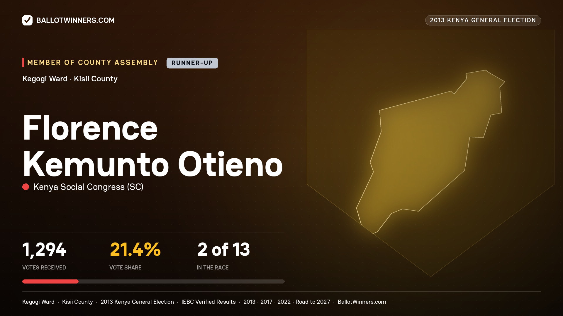 FLORENCE KEMUNTO OTIENO, contested Member of County Assembly for KEGOGI, 1,294 votes, 2013 Kenya general election.
