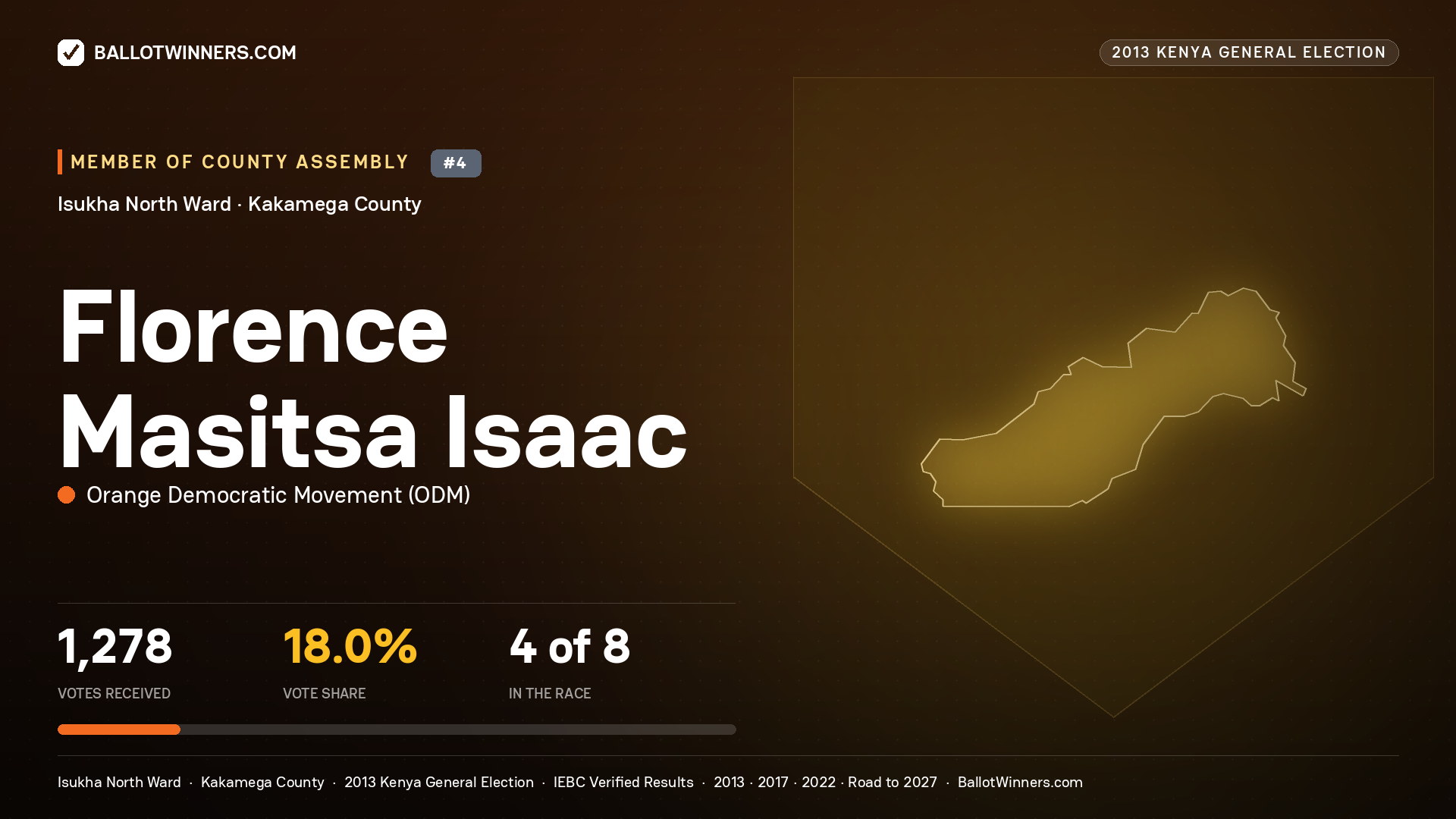 FLORENCE MASITSA ISAAC, contested Member of County Assembly for ISUKHA NORTH, 1,278 votes, 2013 Kenya general election.