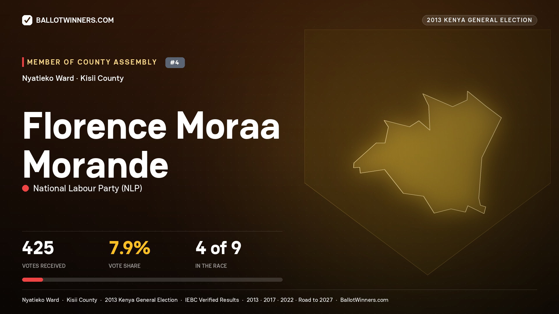 FLORENCE MORAA MORANDE, contested Member of County Assembly for NYATIEKO, 425 votes, 2013 Kenya general election.