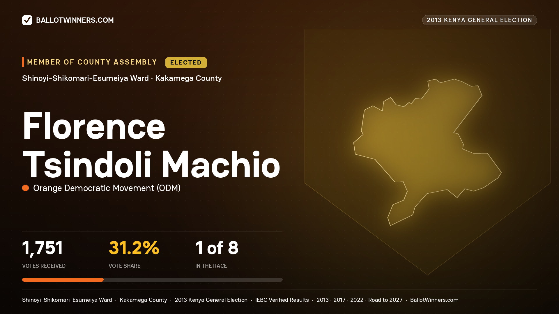 FLORENCE TSINDOLI MACHIO, elected Member of County Assembly for SHINOYI- SHIKOMARI-
ESUMEIYA, 1,751 votes, 2013 Kenya general election.