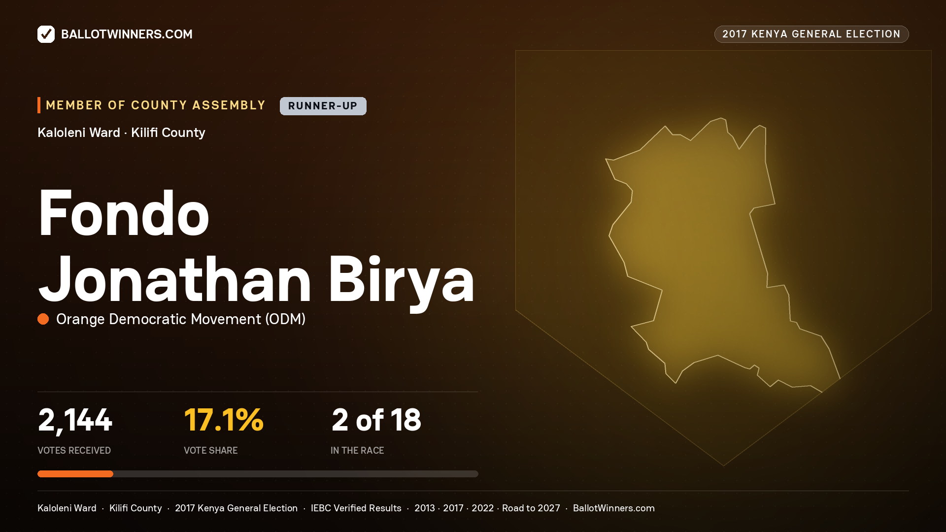 FONDO JONATHAN BIRYA, ORANGE DEMOCRATIC MOVEMENT, contested Member of County Assembly for KALOLENI, 2,144 votes, 2017 Kenya general election.