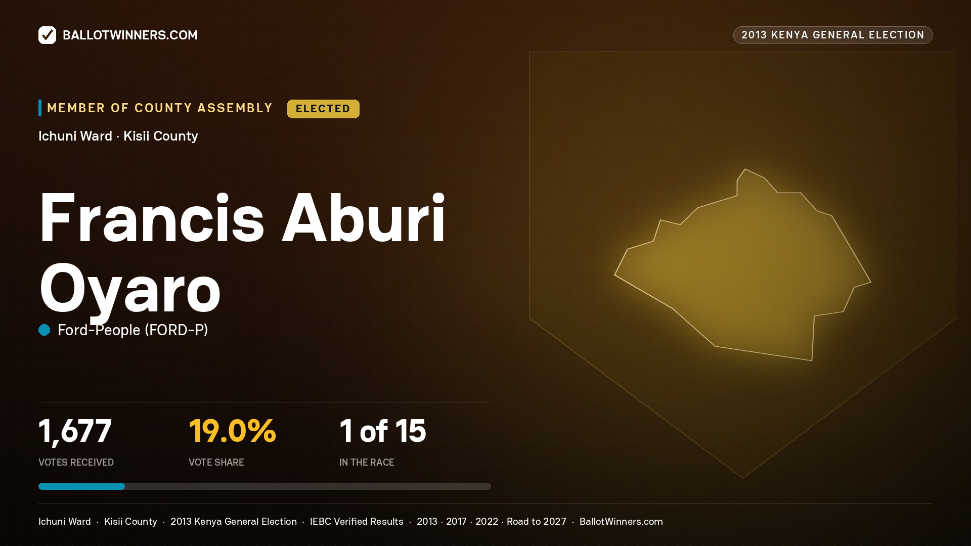 FRANCIS ABURI OYARO, elected Member of County Assembly for ICHUNI, 1,677 votes, 2013 Kenya general election.