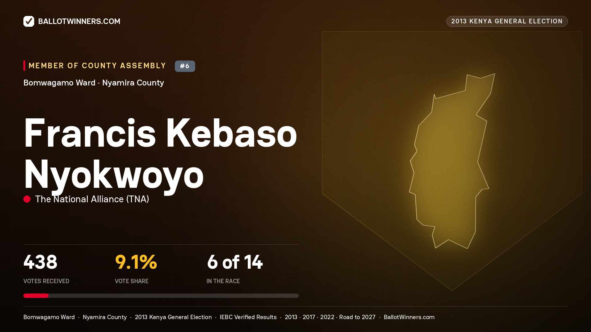FRANCIS KEBASO NYOKWOYO, contested Member of County Assembly for BOMWAGAMO, 438 votes, 2013 Kenya general election.