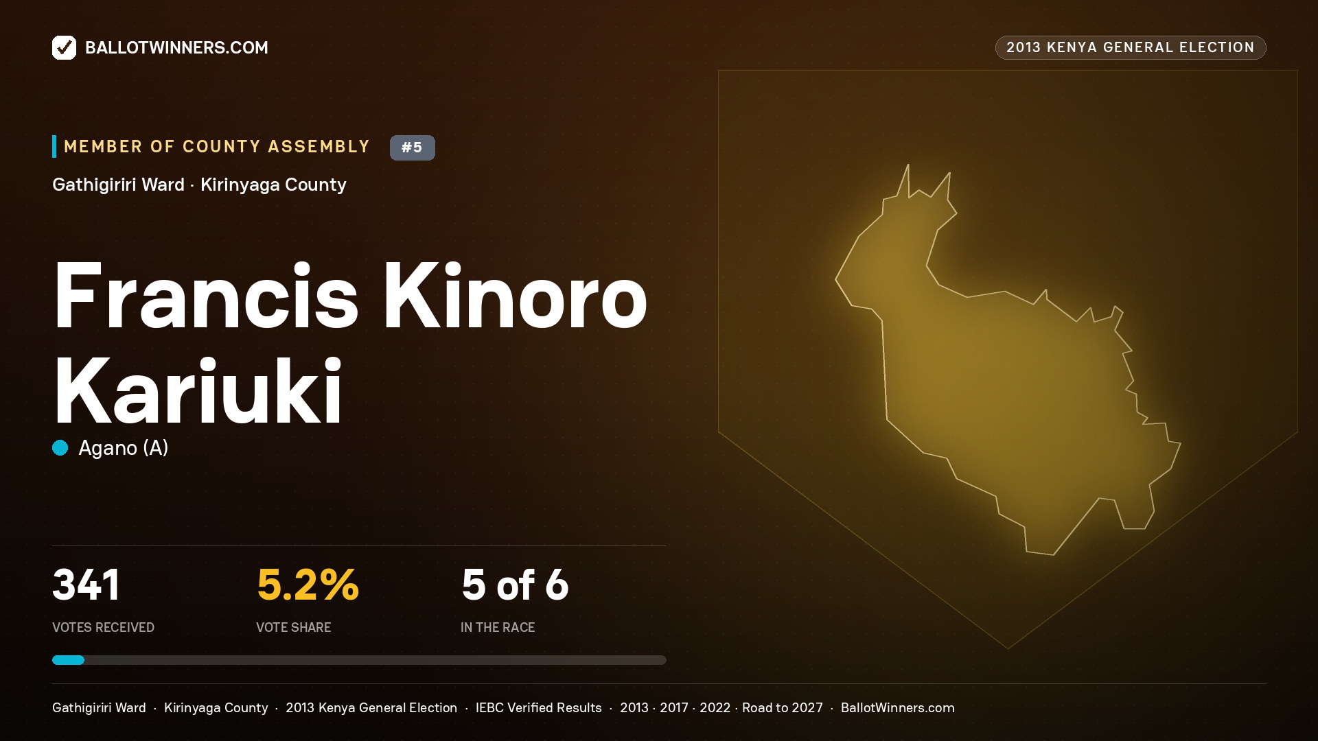 FRANCIS KINORO KARIUKI, contested Member of County Assembly for GATHIGIRIRI, 341 votes, 2013 Kenya general election.