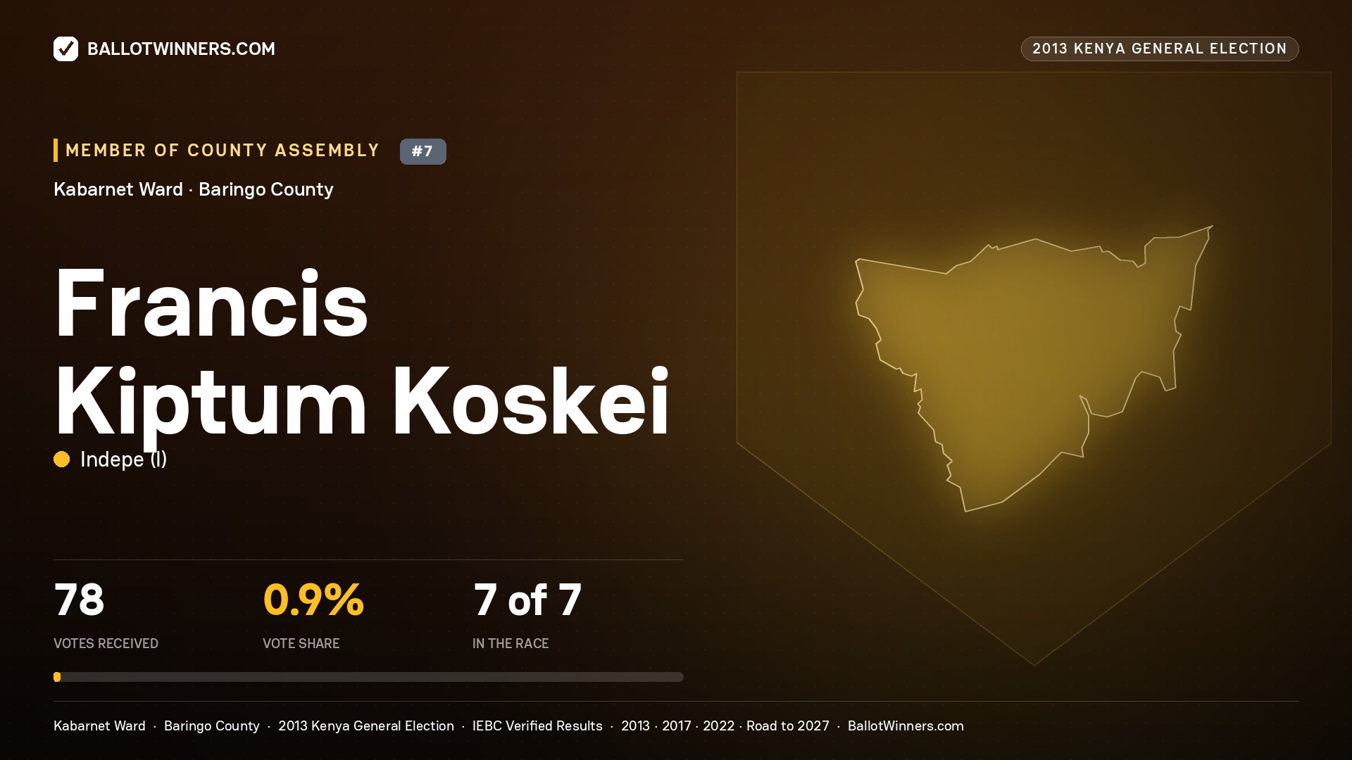 FRANCIS KIPTUM KOSKEI, contested Member of County Assembly for KABARNET, 78 votes, 2013 Kenya general election.