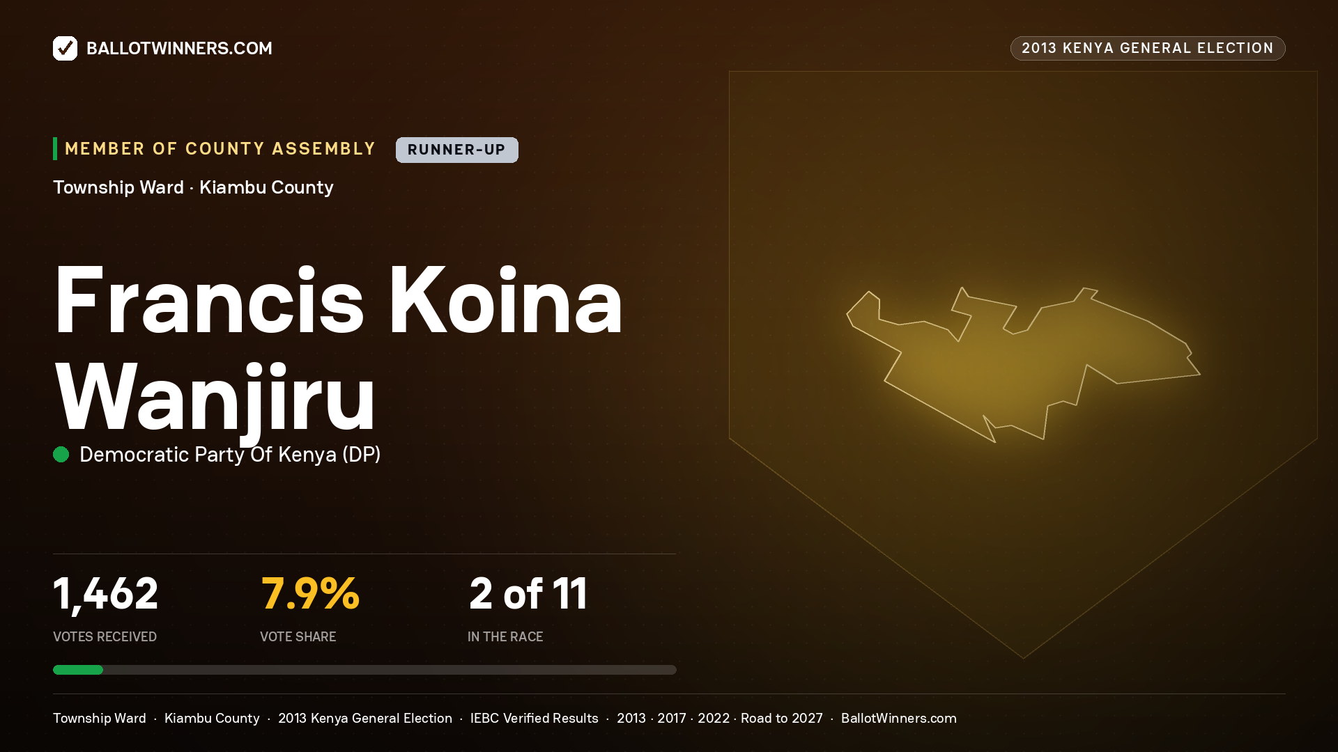FRANCIS KOINA WANJIRU, contested Member of County Assembly for TOWNSHIP, 1,462 votes, 2013 Kenya general election.