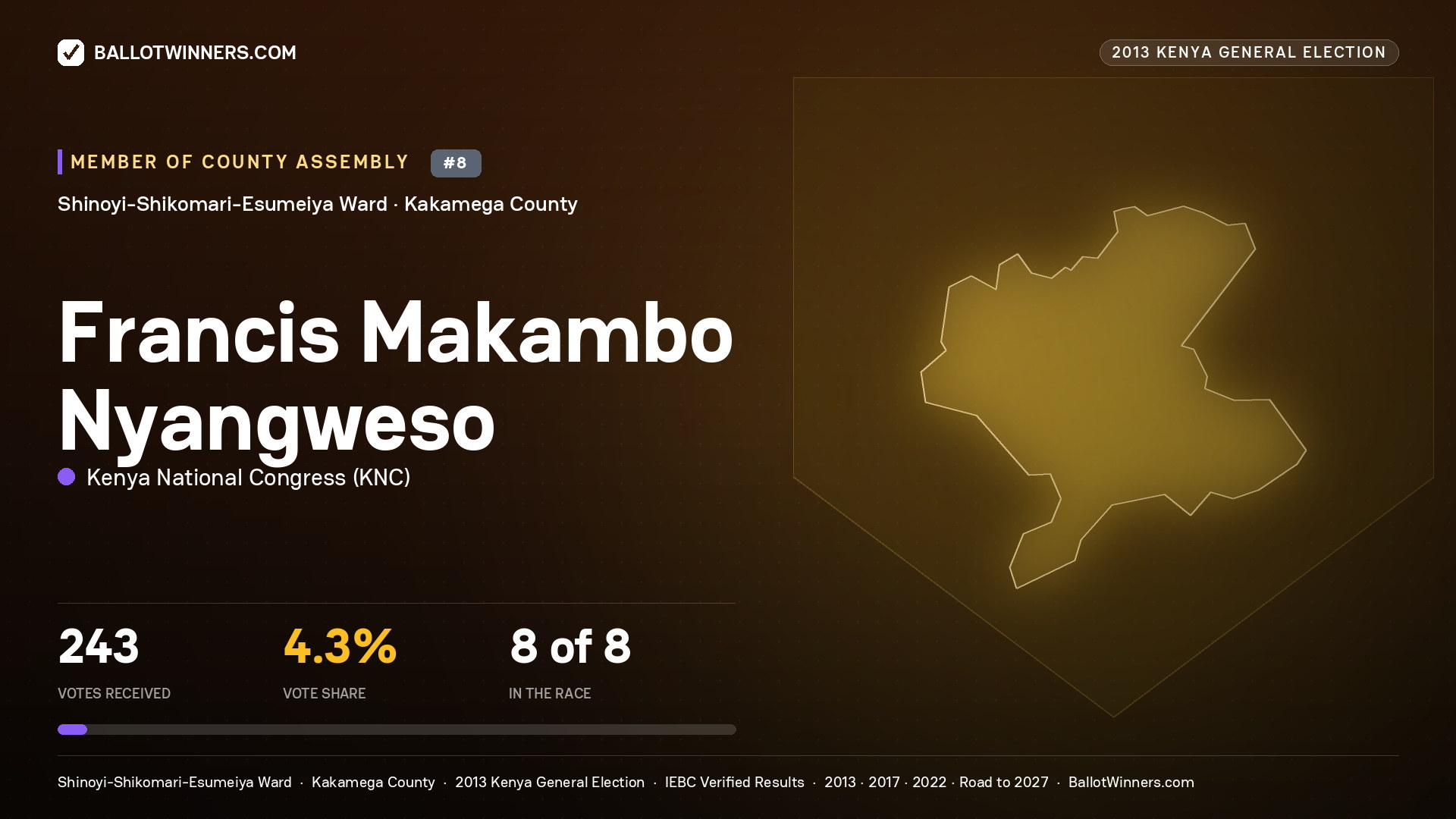 FRANCIS MAKAMBO NYANGWESO, contested Member of County Assembly for SHINOYI- SHIKOMARI-
ESUMEIYA, 243 votes, 2013 Kenya general election.
