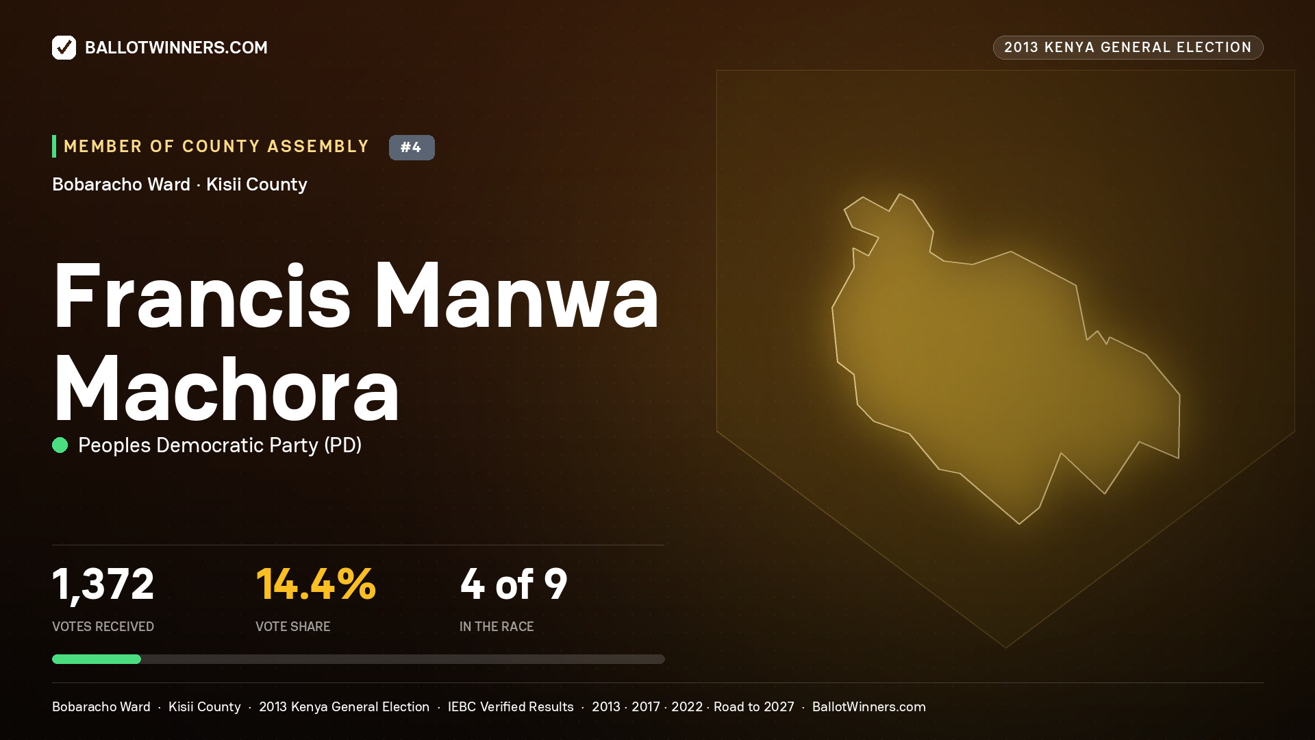 FRANCIS MANWA MACHORA, contested Member of County Assembly for BOBARACHO, 1,372 votes, 2013 Kenya general election.