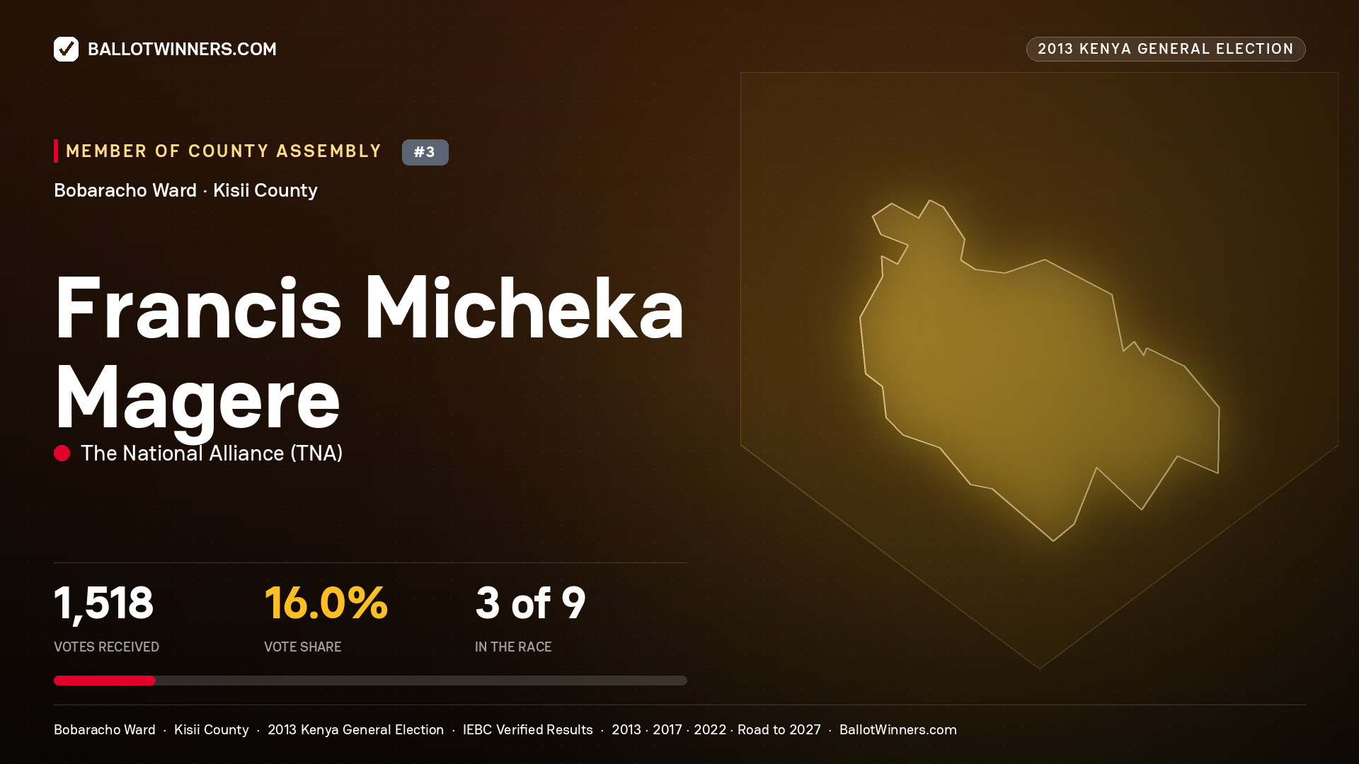 FRANCIS MICHEKA MAGERE, contested Member of County Assembly for BOBARACHO, 1,518 votes, 2013 Kenya general election.