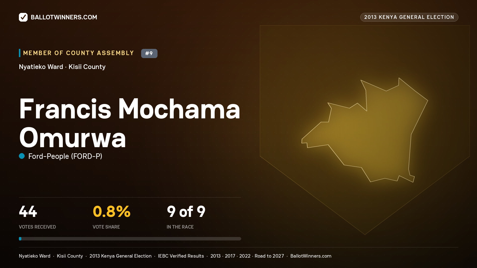 FRANCIS MOCHAMA OMURWA, contested Member of County Assembly for NYATIEKO, 44 votes, 2013 Kenya general election.