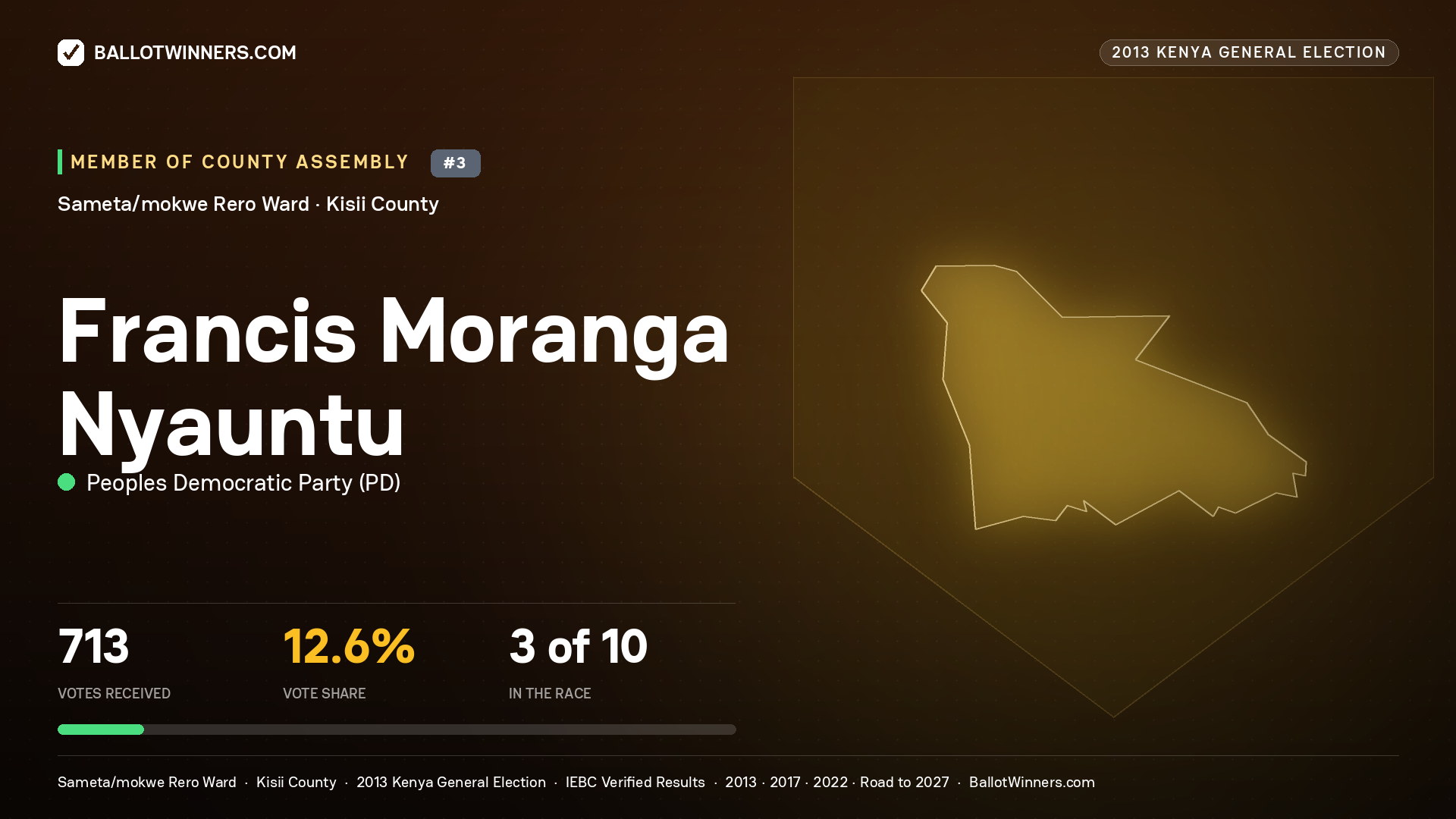 FRANCIS MORANGA NYAUNTU, contested Member of County Assembly for SAMETA/MOKWE
RERO, 713 votes, 2013 Kenya general election.