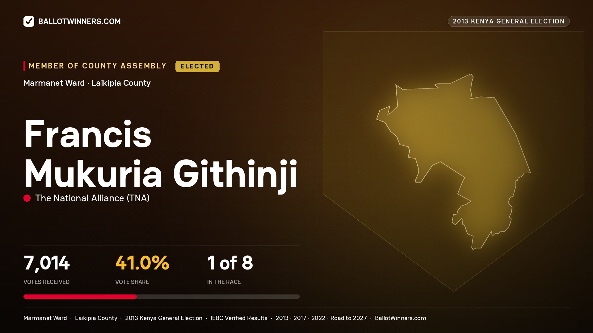 FRANCIS MUKURIA GITHINJI, elected Member of County Assembly for MARMANET, 7,014 votes, 2013 Kenya general election.
