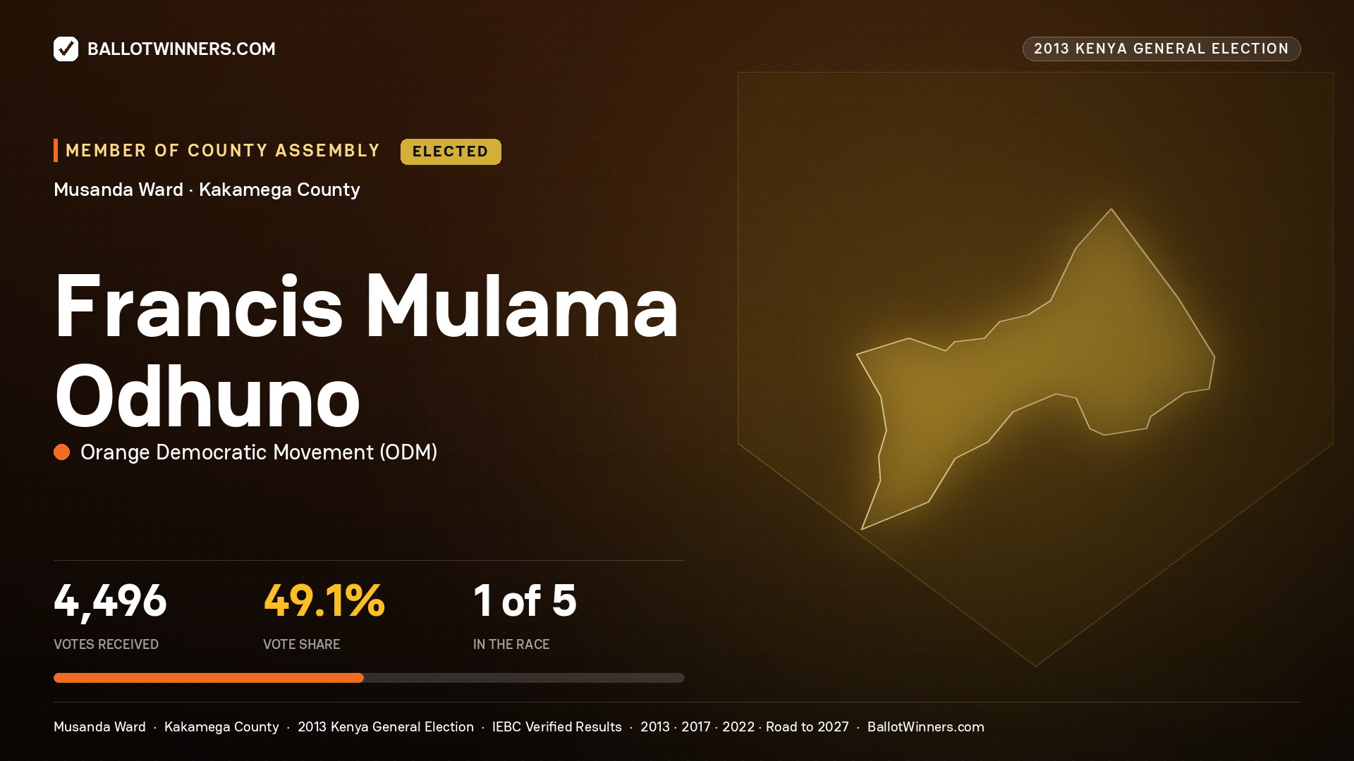 FRANCIS MULAMA ODHUNO, elected Member of County Assembly for MUSANDA, 4,496 votes, 2013 Kenya general election.