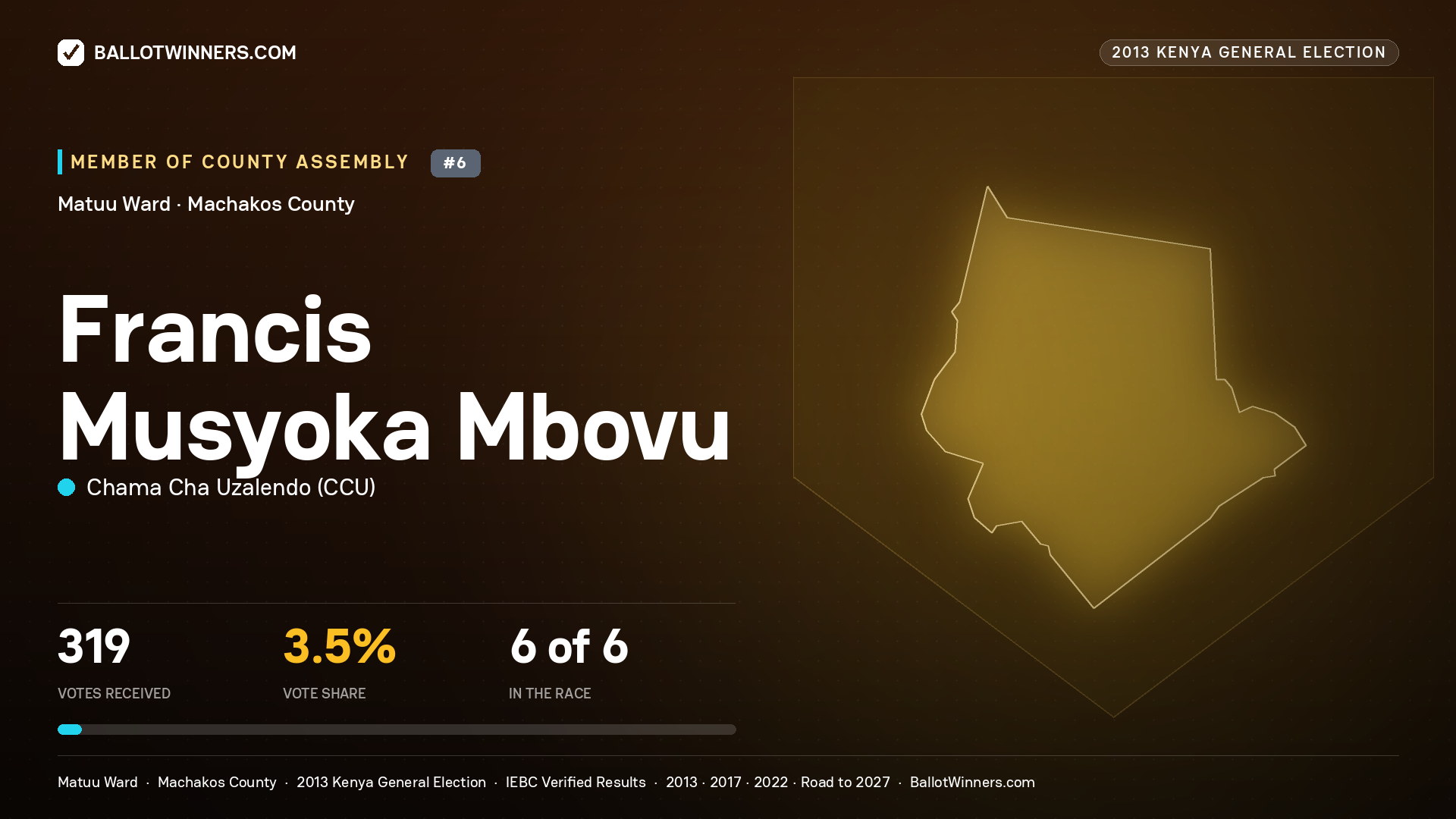 FRANCIS MUSYOKA MBOVU, contested Member of County Assembly for MATUU, 319 votes, 2013 Kenya general election.
