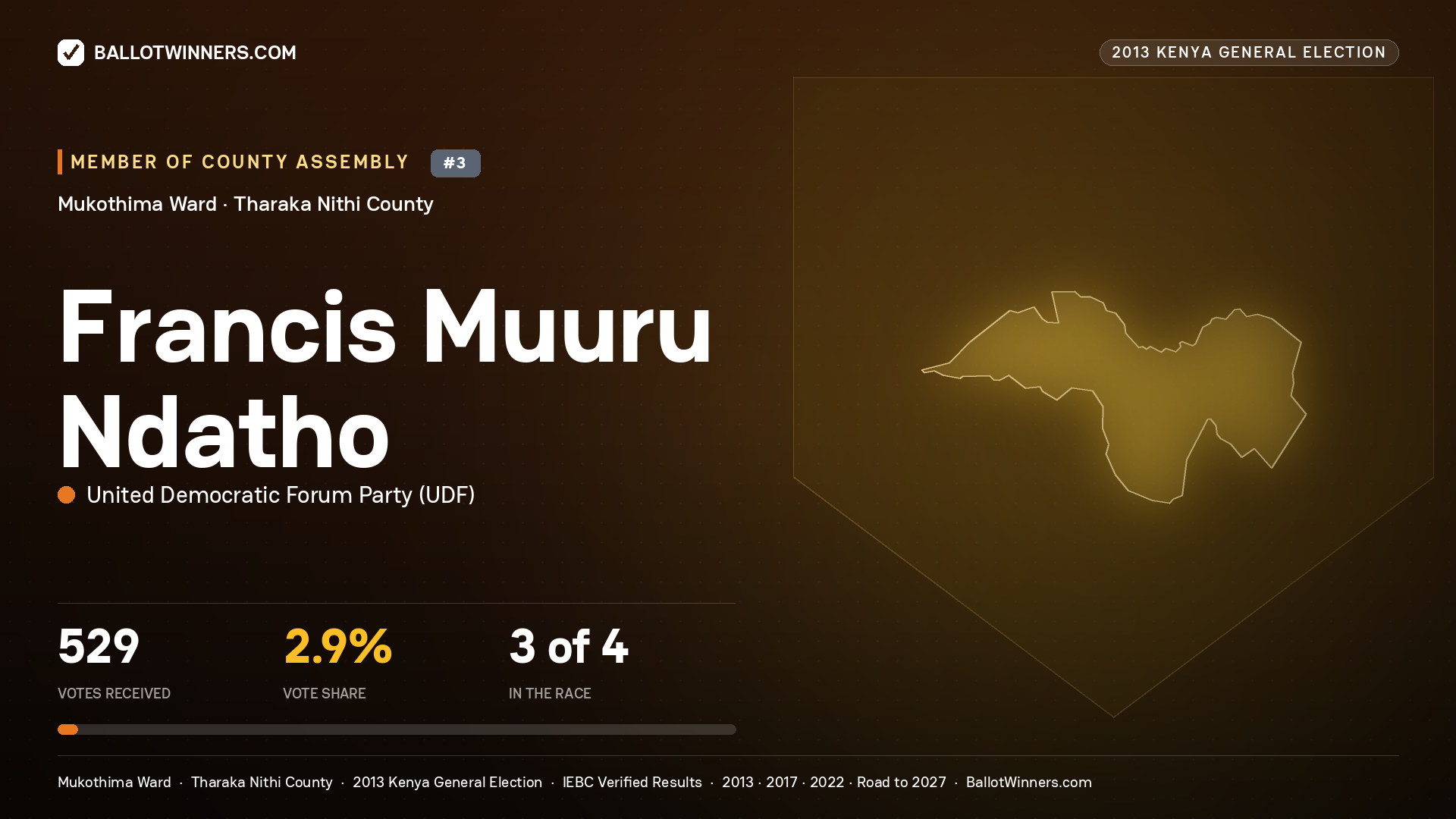 FRANCIS MUURU NDATHO, contested Member of County Assembly for MUKOTHIMA, 529 votes, 2013 Kenya general election.