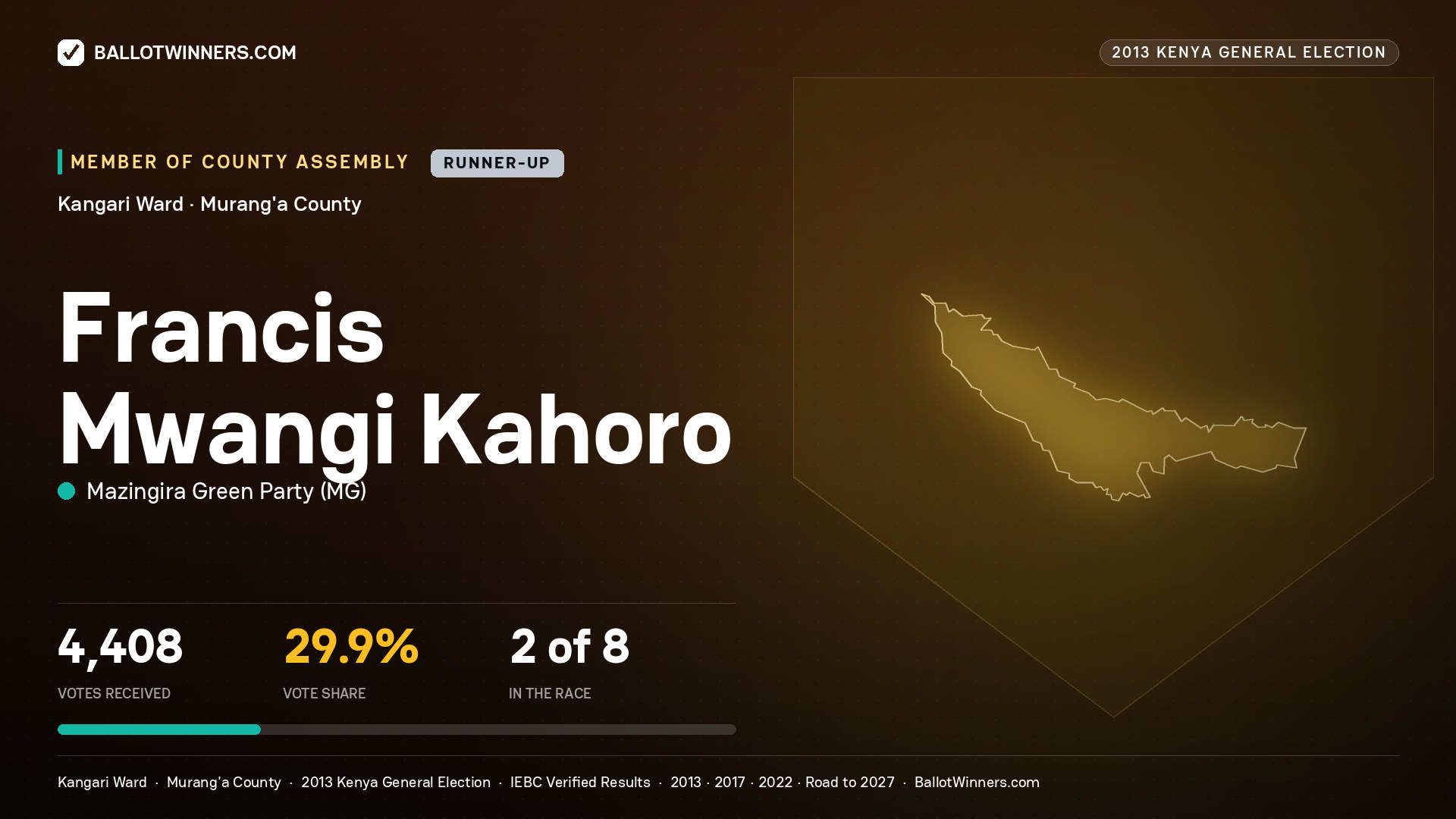 FRANCIS MWANGI KAHORO, contested Member of County Assembly for KANGARI, 4,408 votes, 2013 Kenya general election.