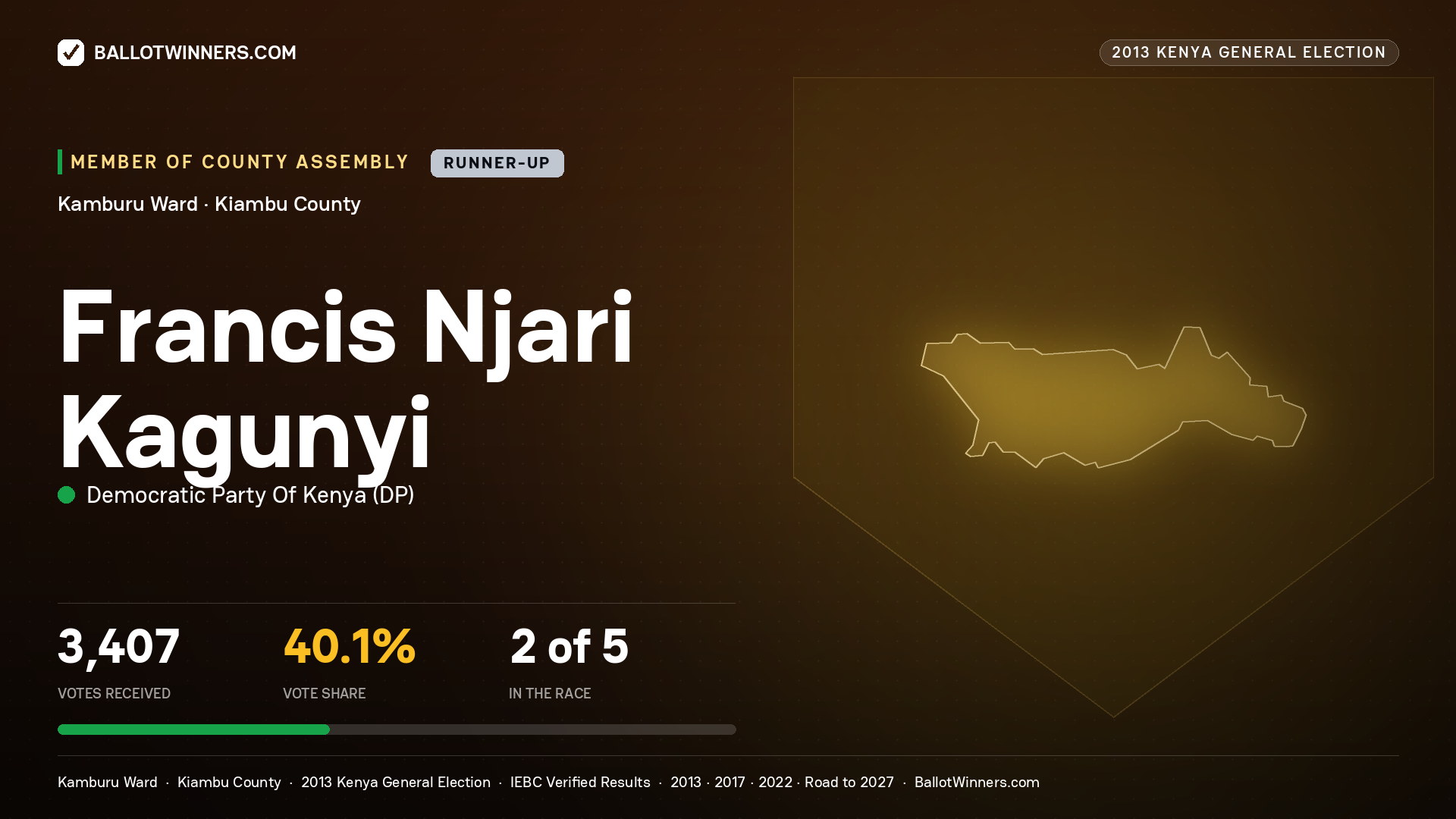 FRANCIS NJARI KAGUNYI, contested Member of County Assembly for KAMBURU, 3,407 votes, 2013 Kenya general election.
