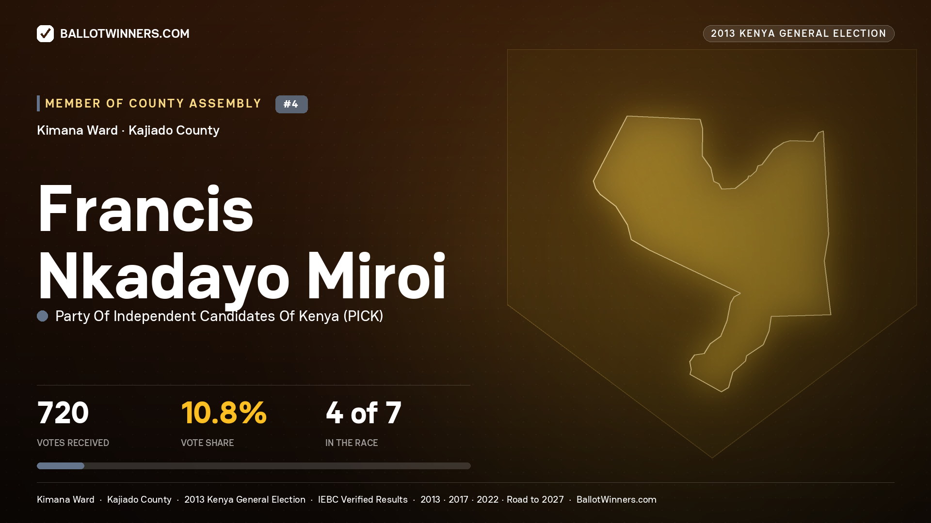 FRANCIS NKADAYO MIROI, contested Member of County Assembly for KIMANA, 720 votes, 2013 Kenya general election.