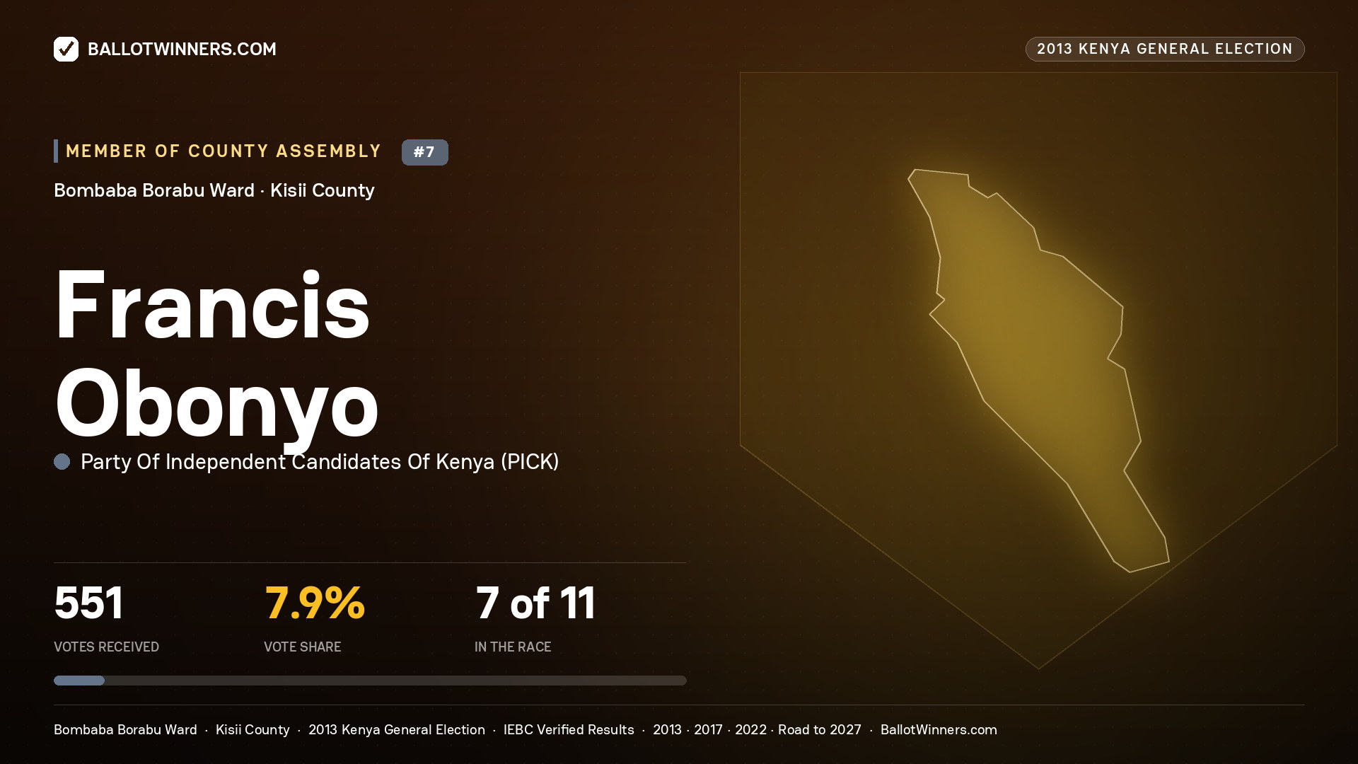 FRANCIS OBONYO, contested Member of County Assembly for BOMBABA BORABU, 551 votes, 2013 Kenya general election.