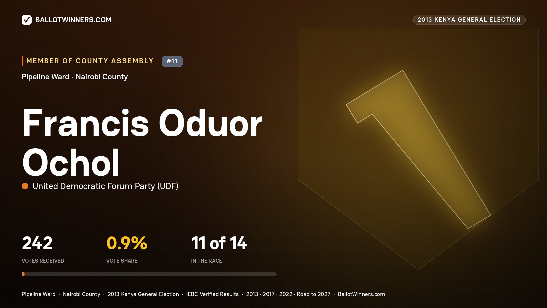 FRANCIS ODUOR OCHOL, contested Member of County Assembly for PIPELINE, 242 votes, 2013 Kenya general election.