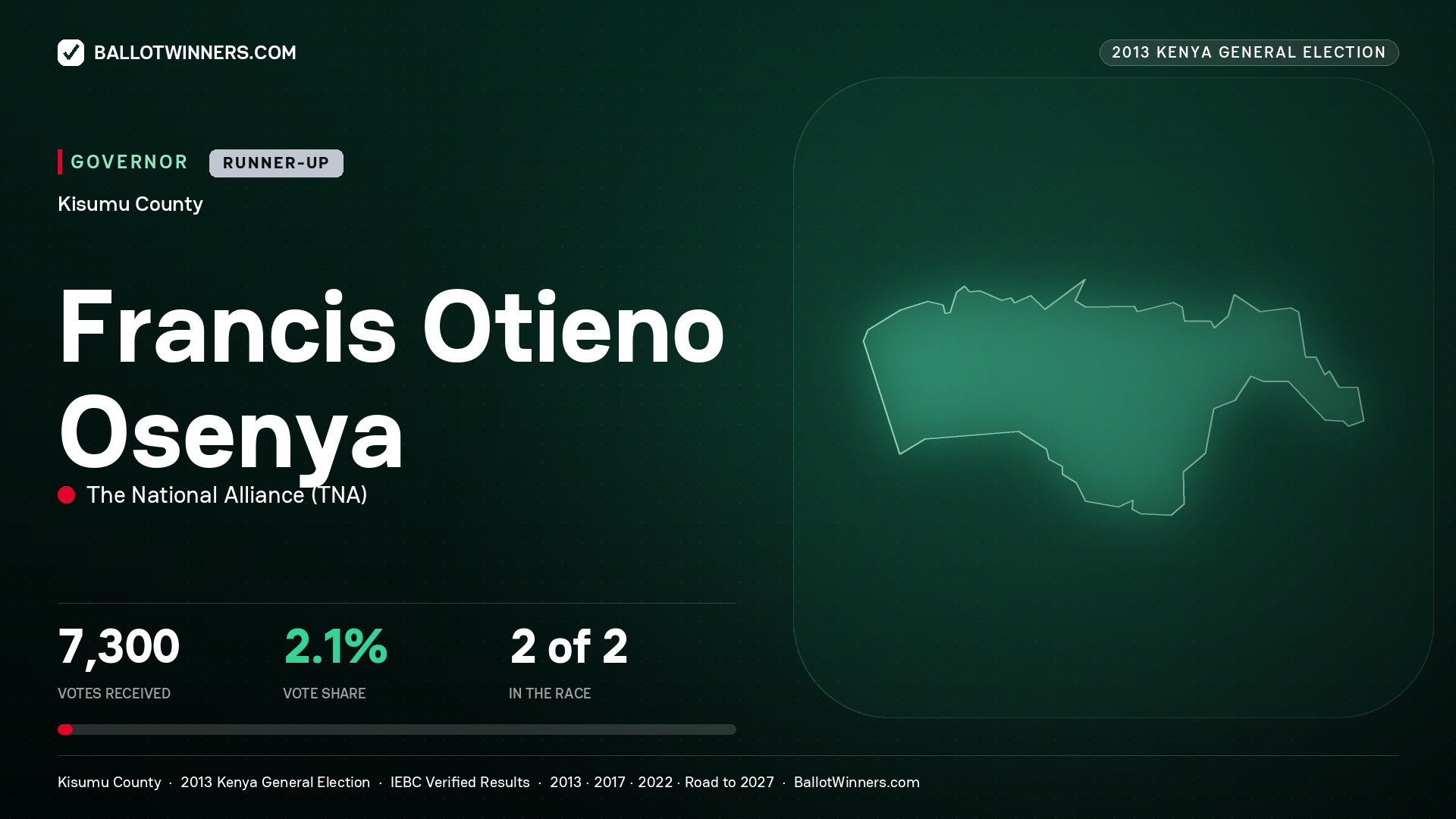 FRANCIS OTIENO OSENYA, THE NATIONAL ALLIANCE, contested Governor for KISUMU, 7,300 votes, 2013 Kenya general election.