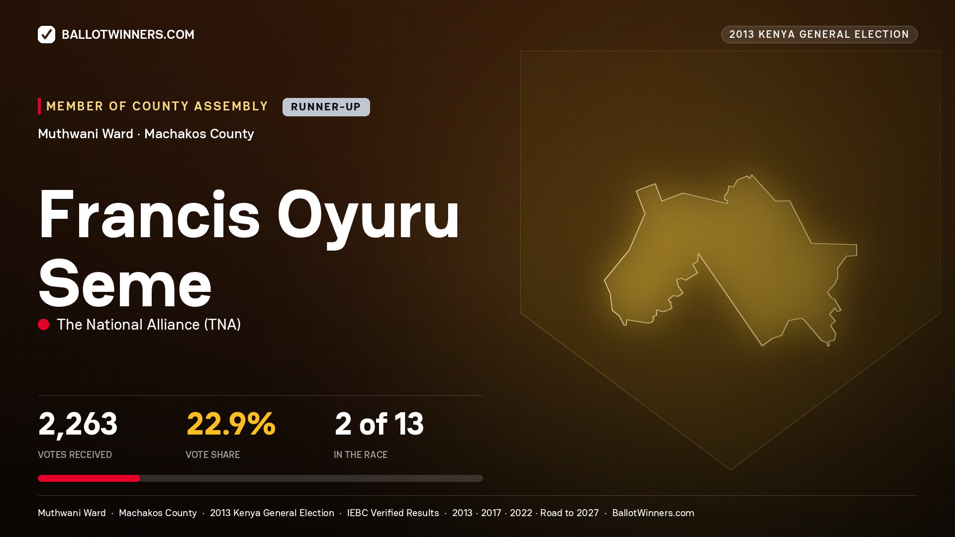 FRANCIS OYURU SEME, contested Member of County Assembly for MUTHWANI, 2,263 votes, 2013 Kenya general election.