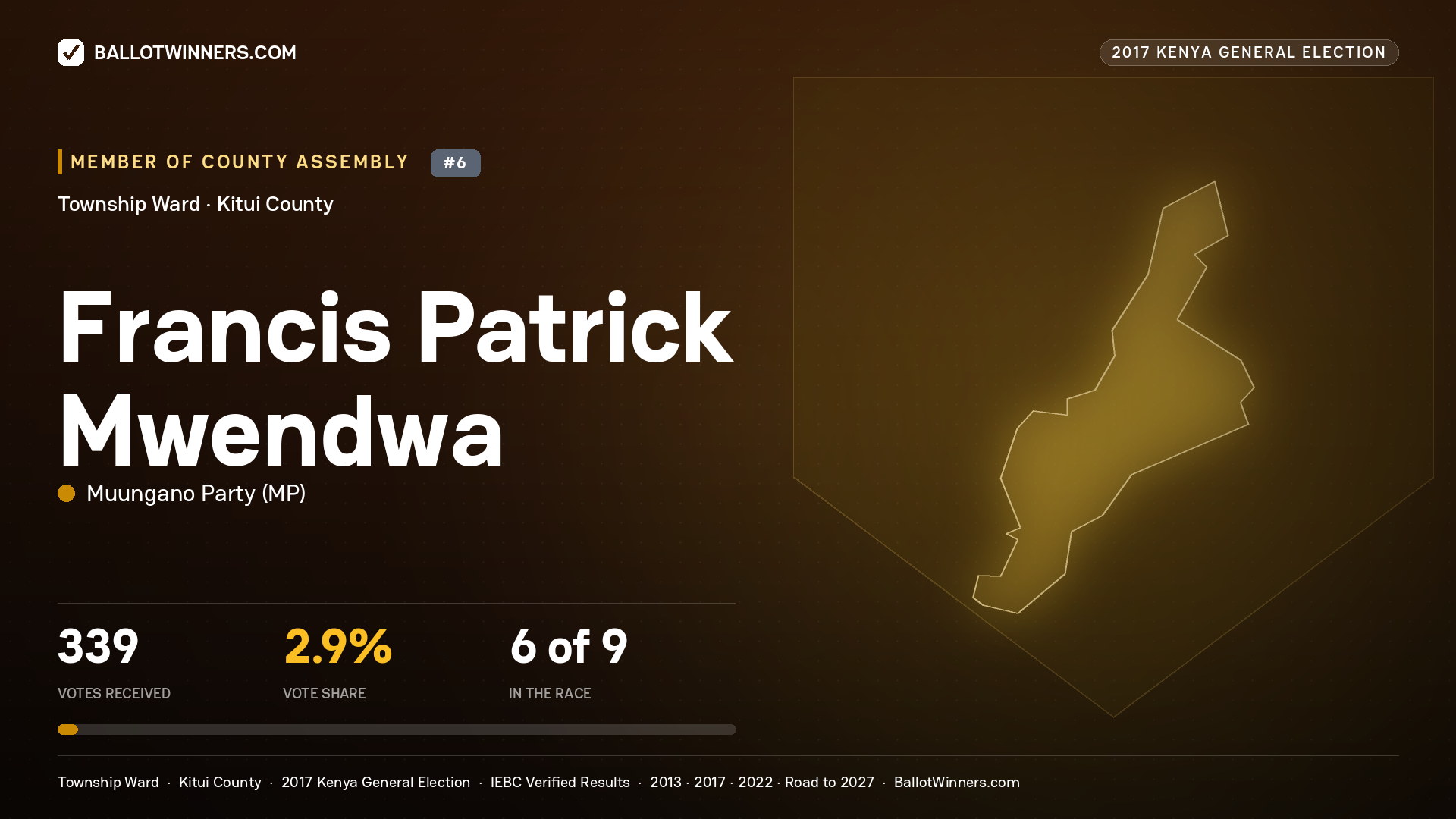 FRANCIS PATRICK
MWENDWA, MUUNGANO PARTY, contested Member of County Assembly for TOWNSHIP, 339 votes, 2017 Kenya general election.