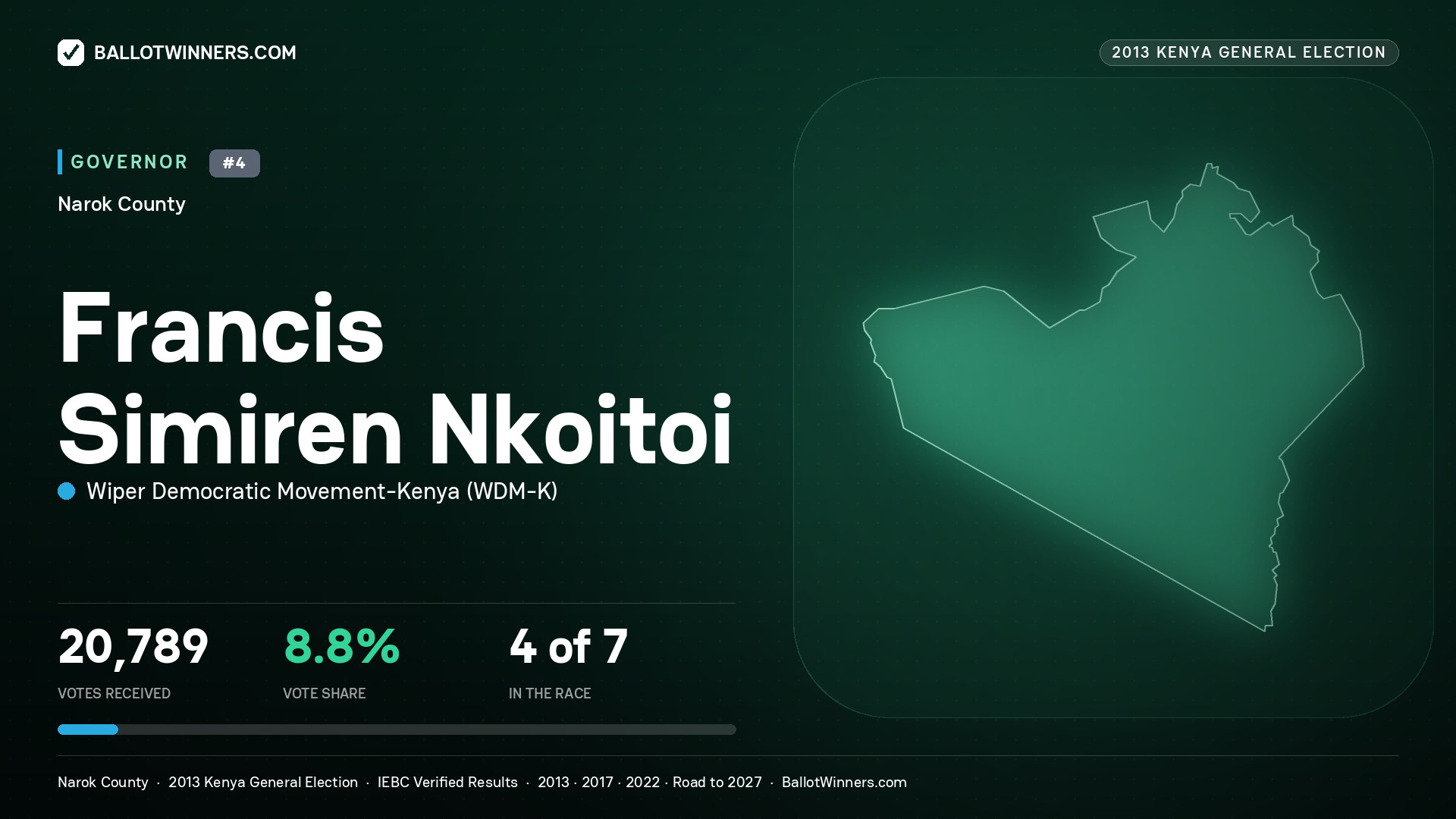 FRANCIS SIMIREN NKOITOI, WIPER DEMOCRATIC MOVEMENT- KENYA, contested Governor for NAROK, 20,789 votes, 2013 Kenya general election.