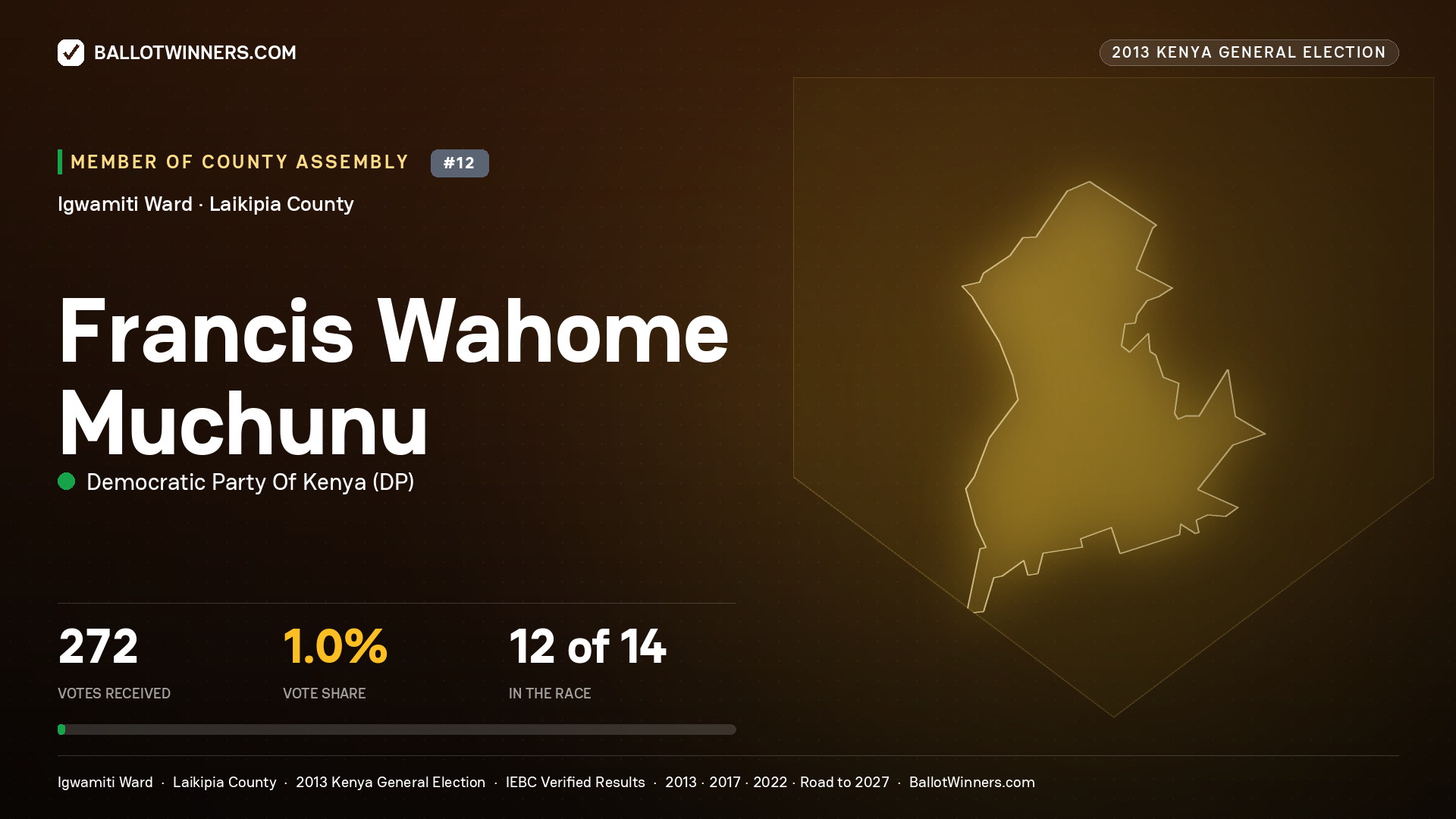FRANCIS WAHOME MUCHUNU, contested Member of County Assembly for IGWAMITI, 272 votes, 2013 Kenya general election.