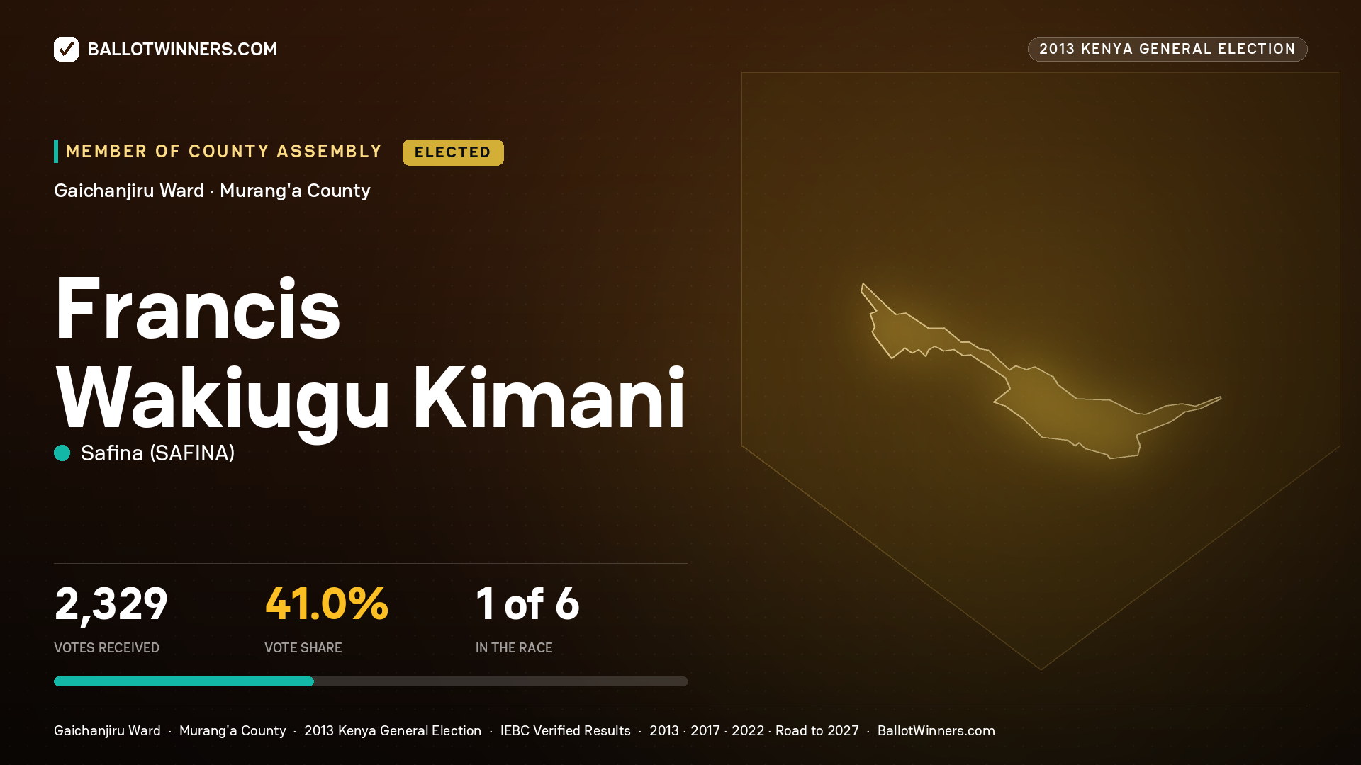 FRANCIS WAKIUGU KIMANI, elected Member of County Assembly for GAICHANJIRU, 2,329 votes, 2013 Kenya general election.