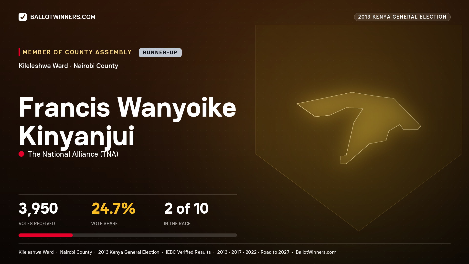 FRANCIS WANYOIKE
KINYANJUI, contested Member of County Assembly for KILELESHWA, 3,950 votes, 2013 Kenya general election.