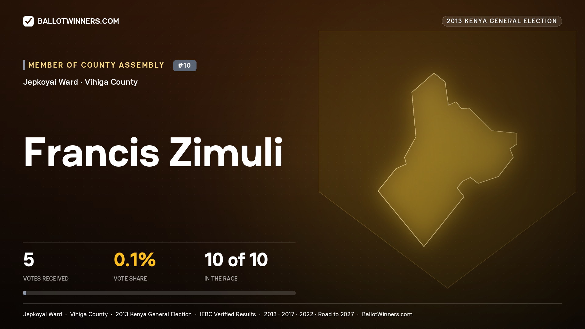 FRANCIS ZIMULI, contested Member of County Assembly for JEPKOYAI, 5 votes, 2013 Kenya general election.
