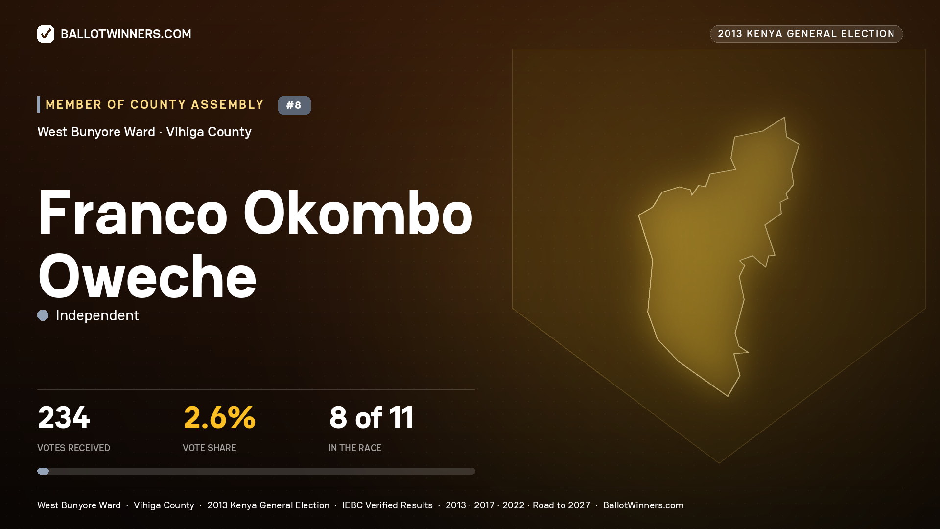 FRANCO OKOMBO OWECHE, contested Member of County Assembly for WEST BUNYORE, 234 votes, 2013 Kenya general election.