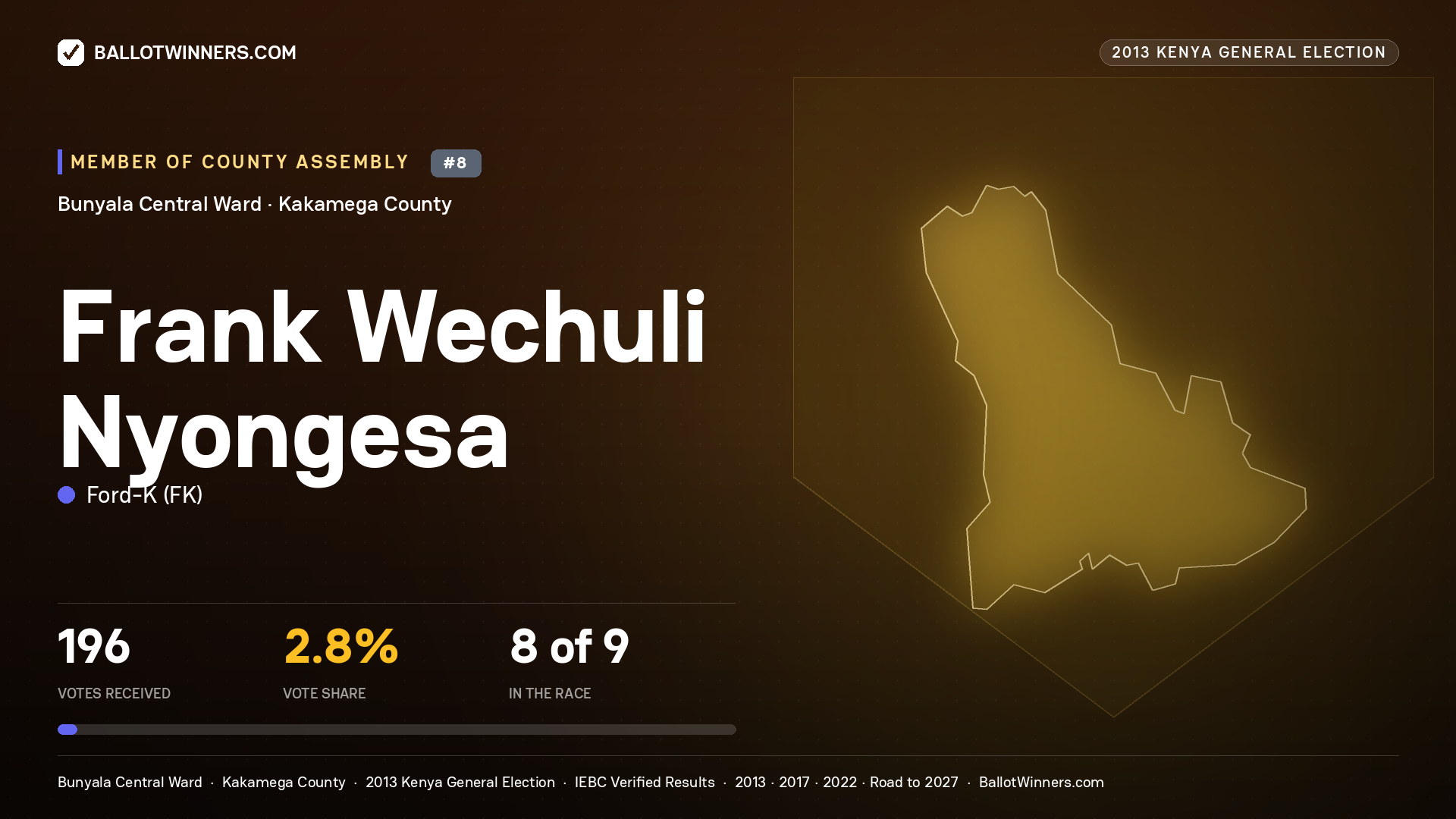 FRANK WECHULI NYONGESA, contested Member of County Assembly for BUNYALA CENTRAL, 196 votes, 2013 Kenya general election.