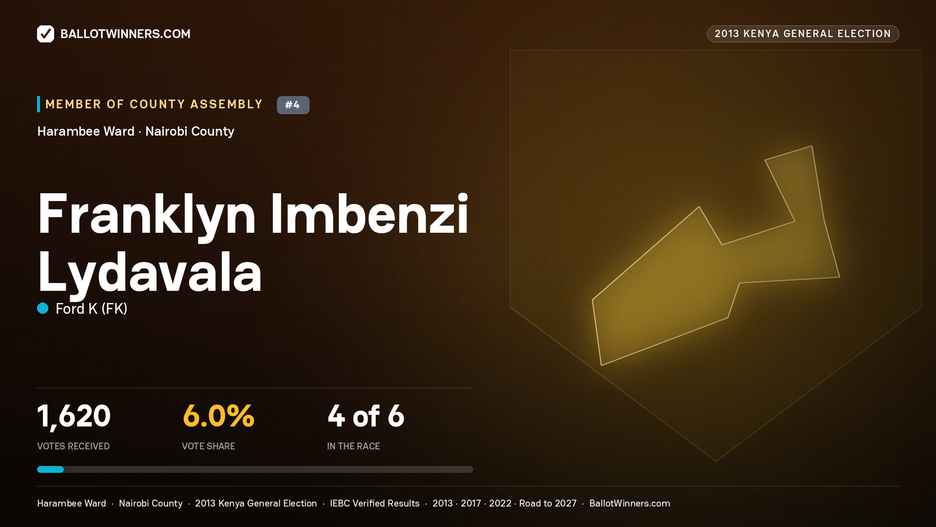 FRANKLYN IMBENZI
LYDAVALA, contested Member of County Assembly for HARAMBEE, 1,620 votes, 2013 Kenya general election.