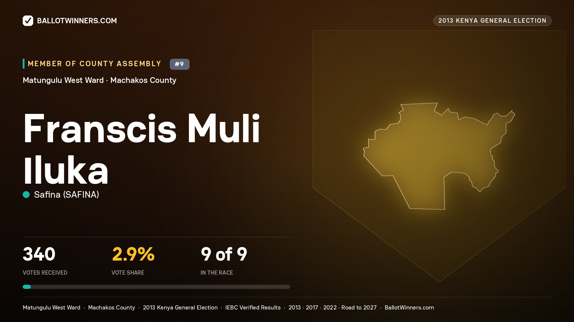 FRANSCIS MULI ILUKA, contested Member of County Assembly for MATUNGULU WEST, 340 votes, 2013 Kenya general election.