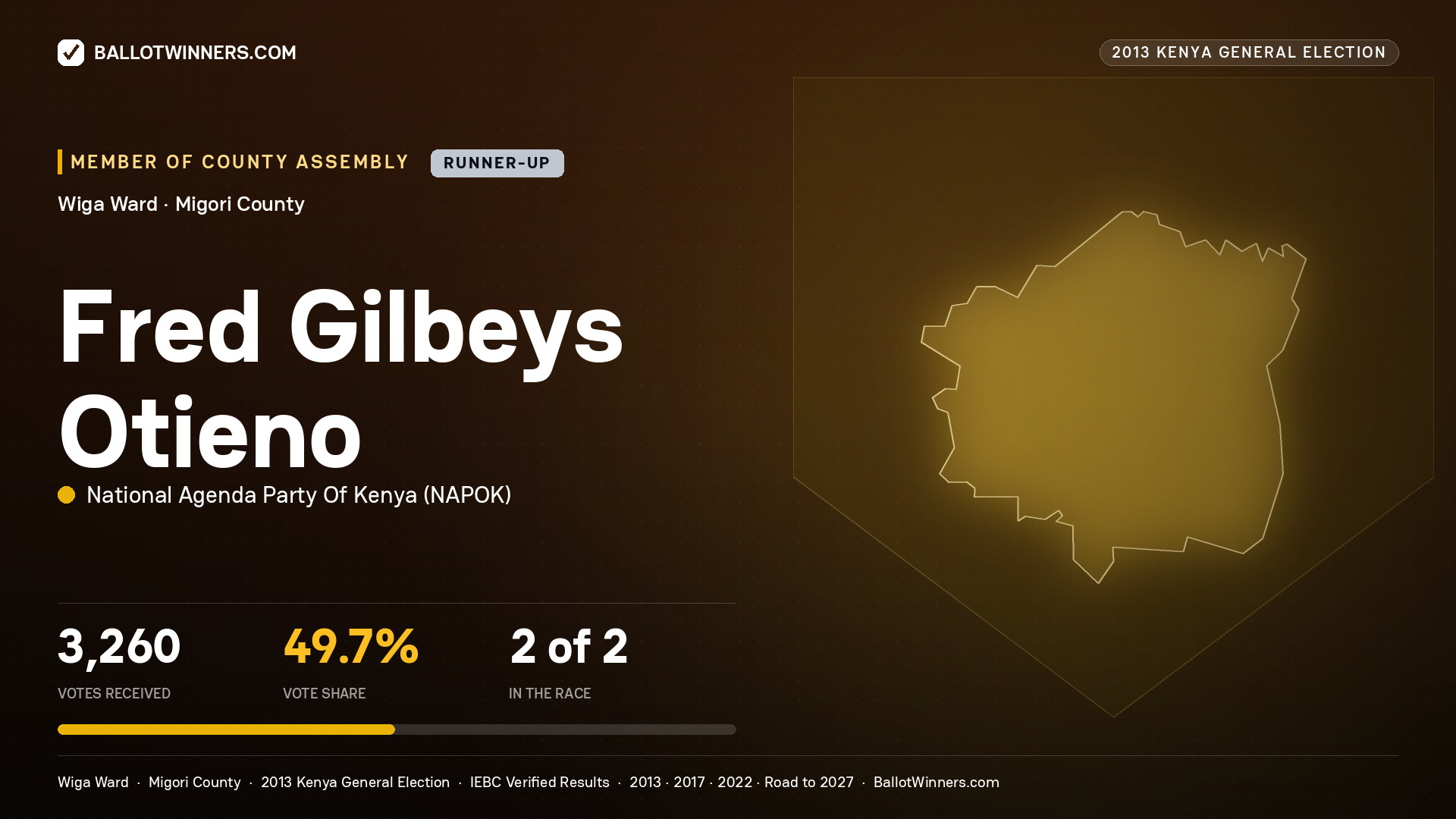FRED GILBEYS OTIENO, contested Member of County Assembly for WIGA, 3,260 votes, 2013 Kenya general election.