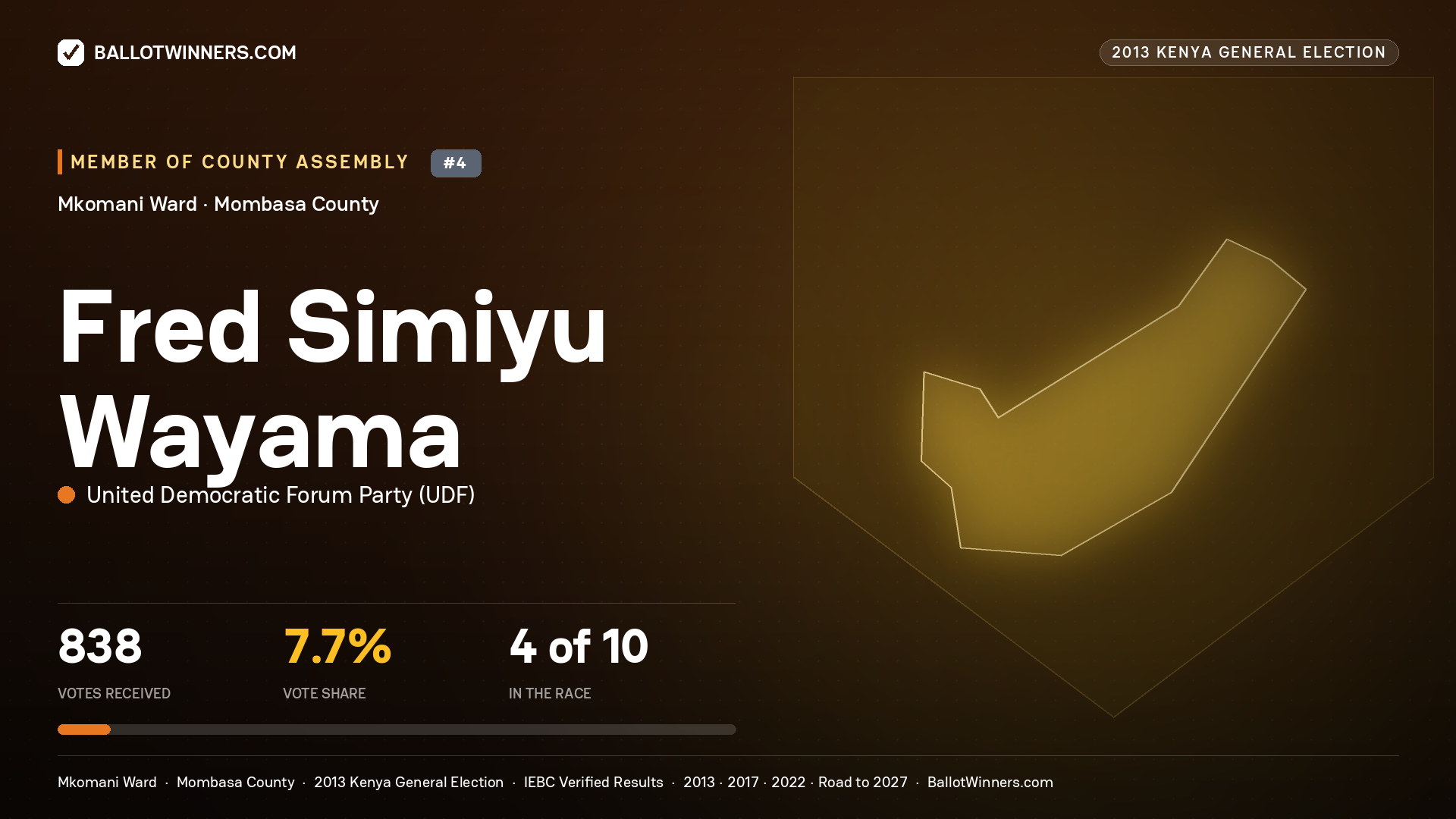 FRED SIMIYU WAYAMA, contested Member of County Assembly for MKOMANI, 838 votes, 2013 Kenya general election.