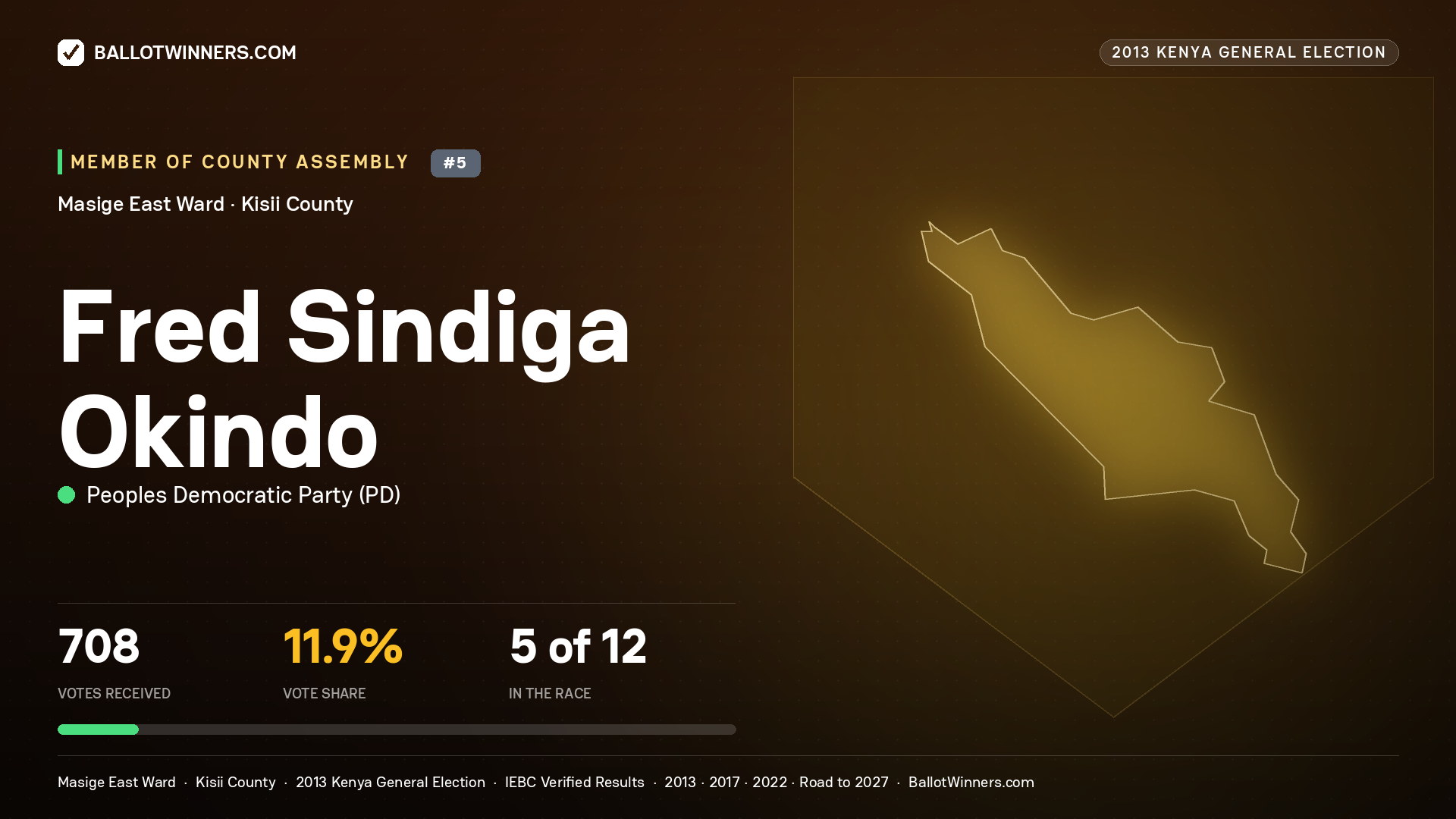 FRED SINDIGA OKINDO, contested Member of County Assembly for MASIGE EAST, 708 votes, 2013 Kenya general election.