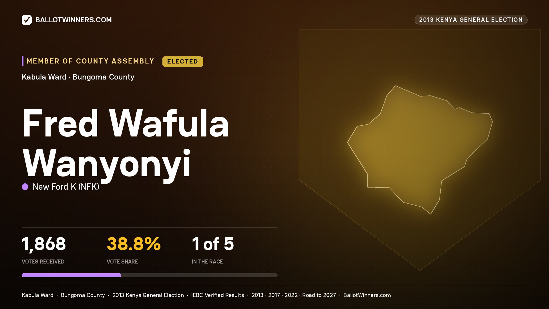 FRED WAFULA WANYONYI, elected Member of County Assembly for KABULA, 1,868 votes, 2013 Kenya general election.