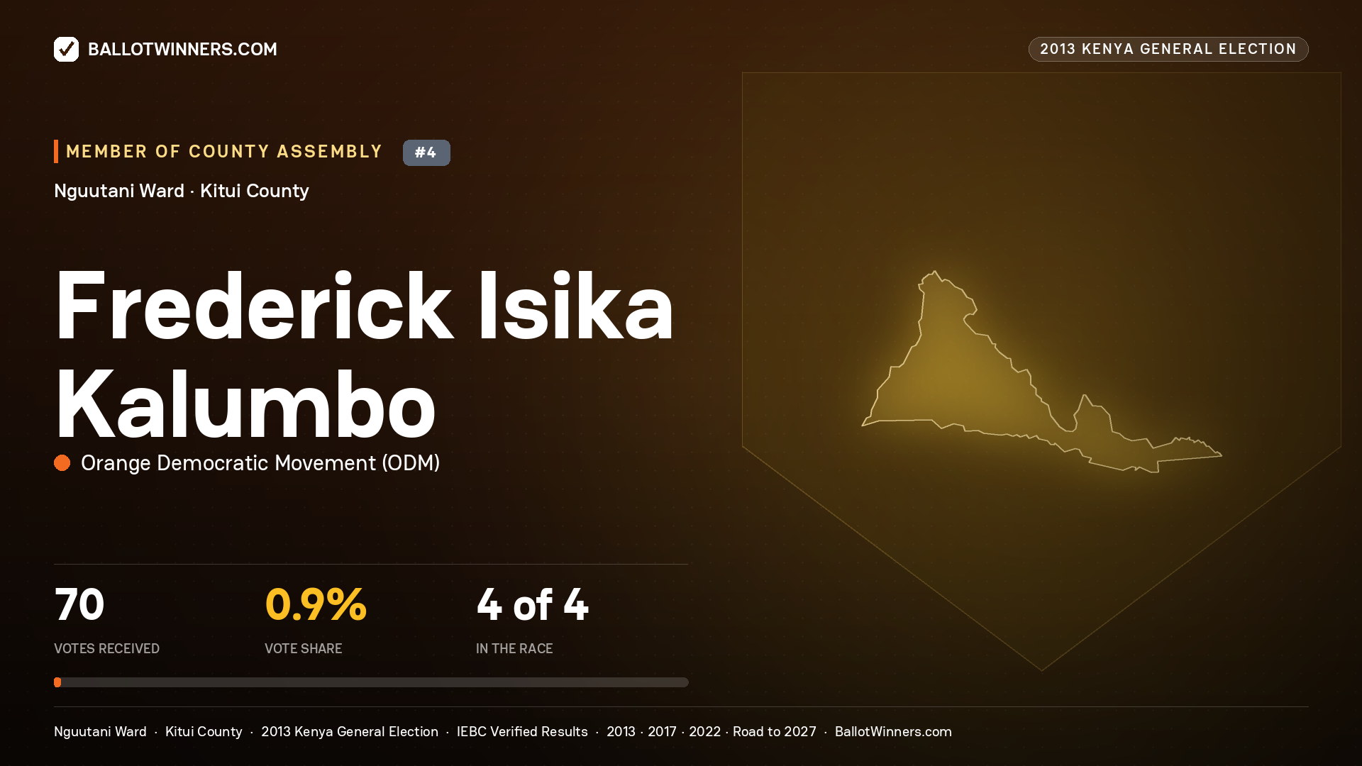 FREDERICK ISIKA KALUMBO, contested Member of County Assembly for NGUUTANI, 70 votes, 2013 Kenya general election.