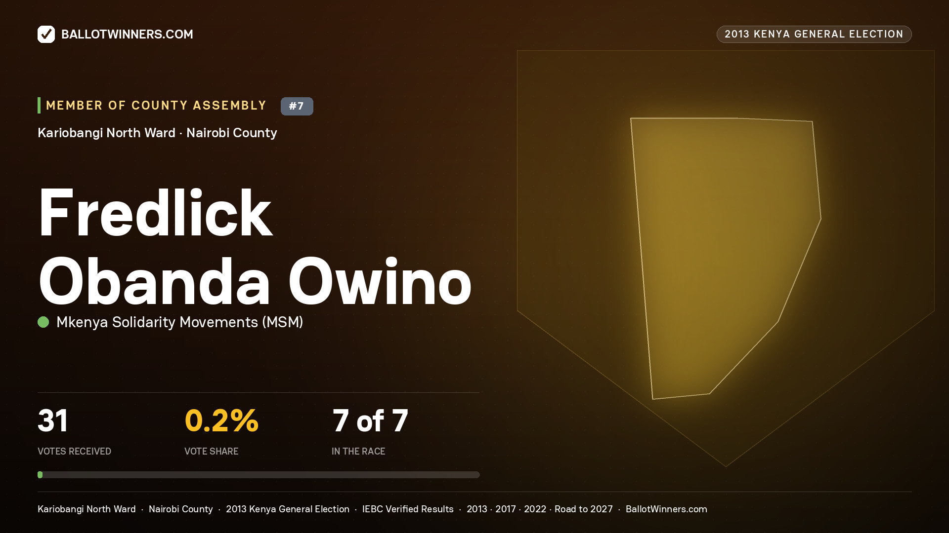 FREDLICK OBANDA OWINO, contested Member of County Assembly for KARIOBANGI
NORTH, 31 votes, 2013 Kenya general election.
