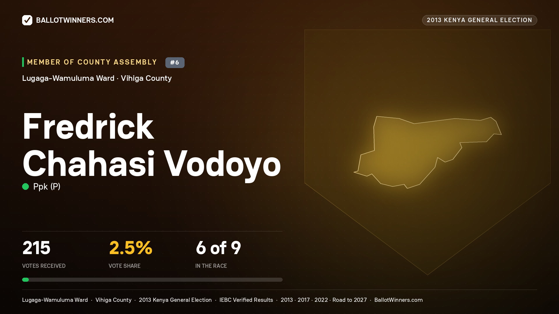FREDRICK CHAHASI VODOYO, contested Member of County Assembly for LUGAGA- WAMULUMA, 215 votes, 2013 Kenya general election.