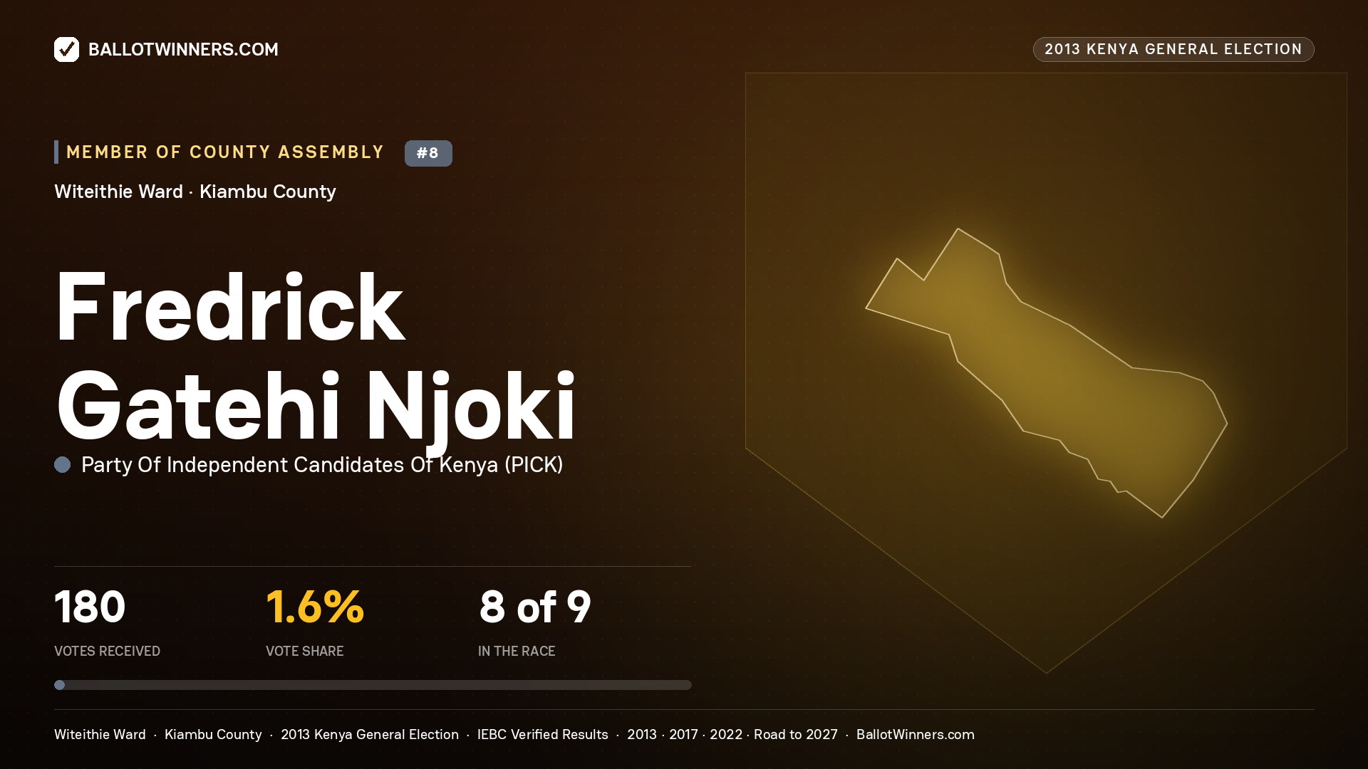 FREDRICK GATEHI NJOKI, contested Member of County Assembly for WITEITHIE, 180 votes, 2013 Kenya general election.