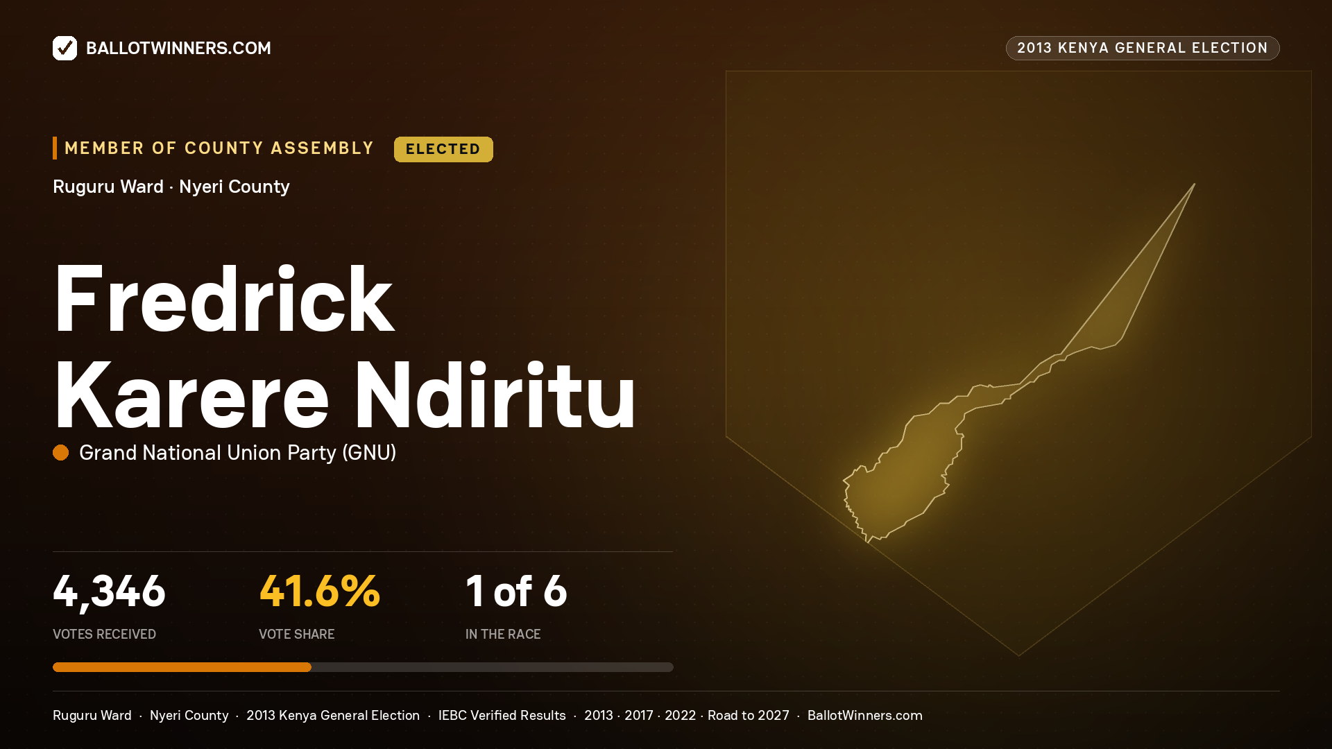 FREDRICK KARERE NDIRITU, elected Member of County Assembly for RUGURU, 4,346 votes, 2013 Kenya general election.