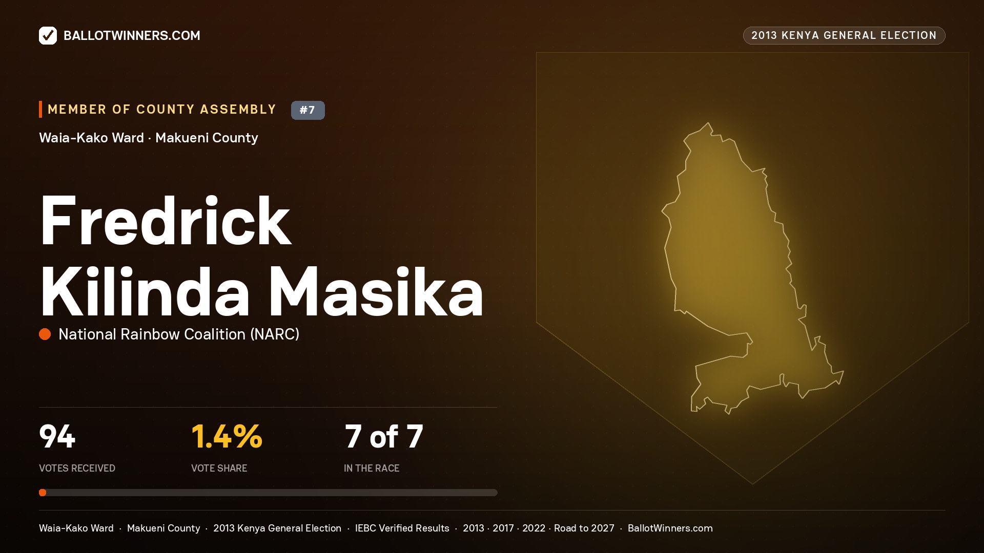 FREDRICK KILINDA MASIKA, contested Member of County Assembly for WAIA-KAKO, 94 votes, 2013 Kenya general election.