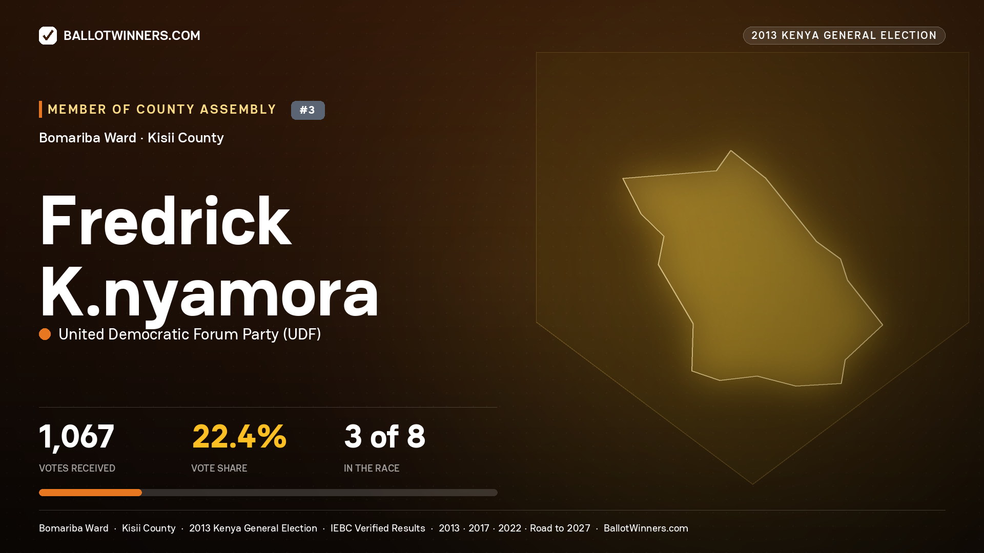FREDRICK K.NYAMORA, contested Member of County Assembly for BOMARIBA, 1,067 votes, 2013 Kenya general election.