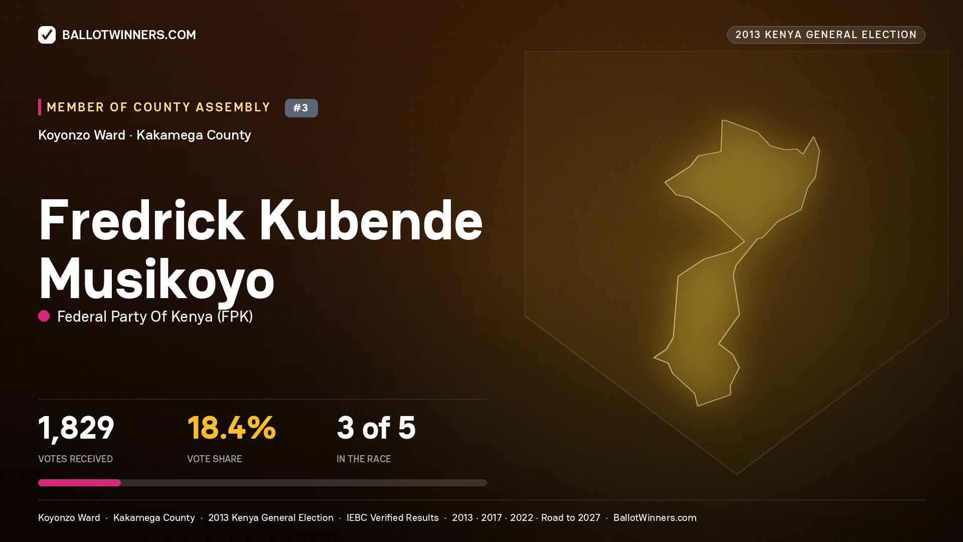 FREDRICK KUBENDE
MUSIKOYO, contested Member of County Assembly for KOYONZO, 1,829 votes, 2013 Kenya general election.
